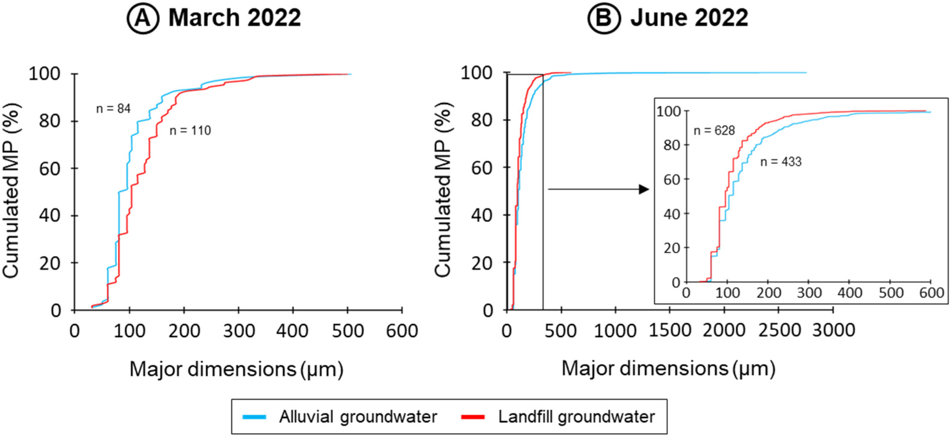 Microplastics 02 00007 g006 550