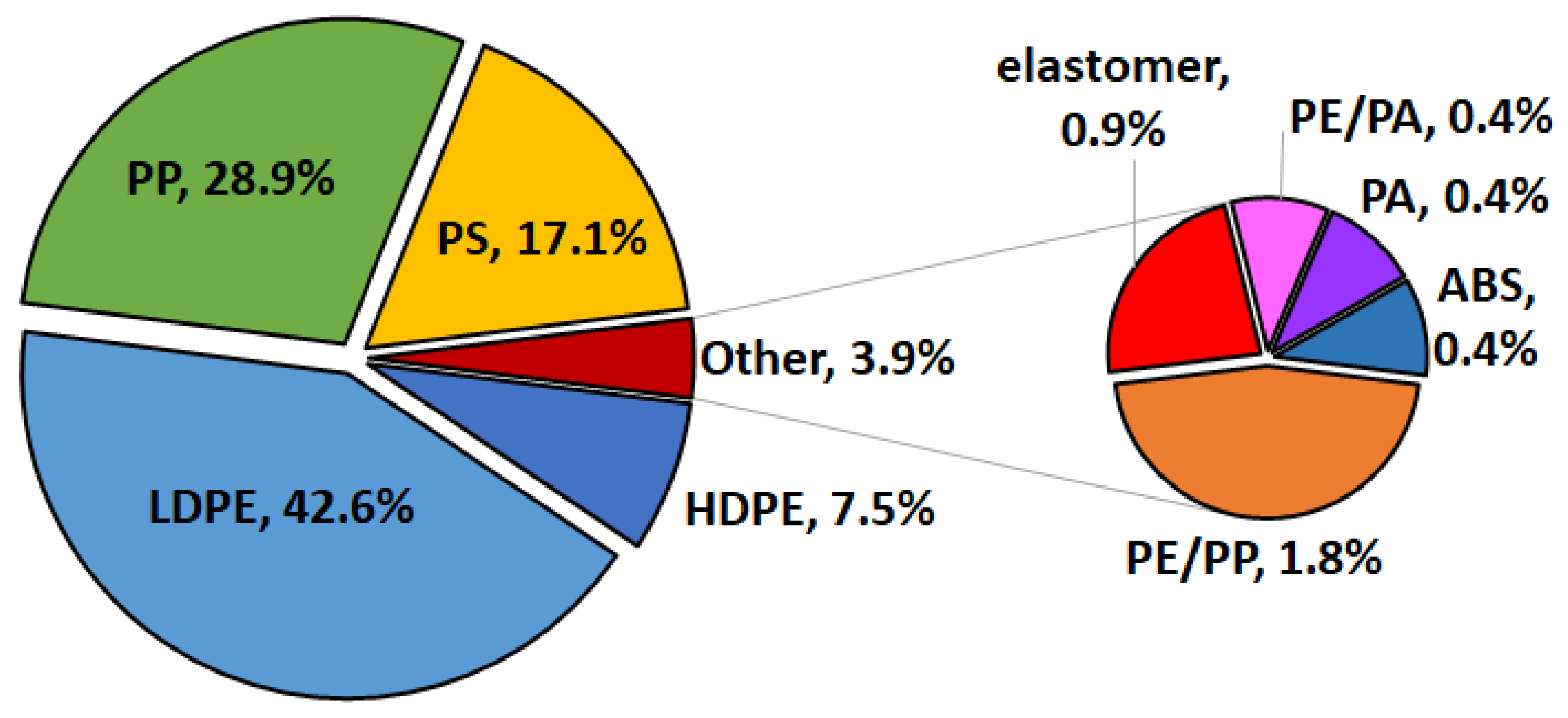 Microplastics 02 00011 g005 Microplastics 02 00011 g005