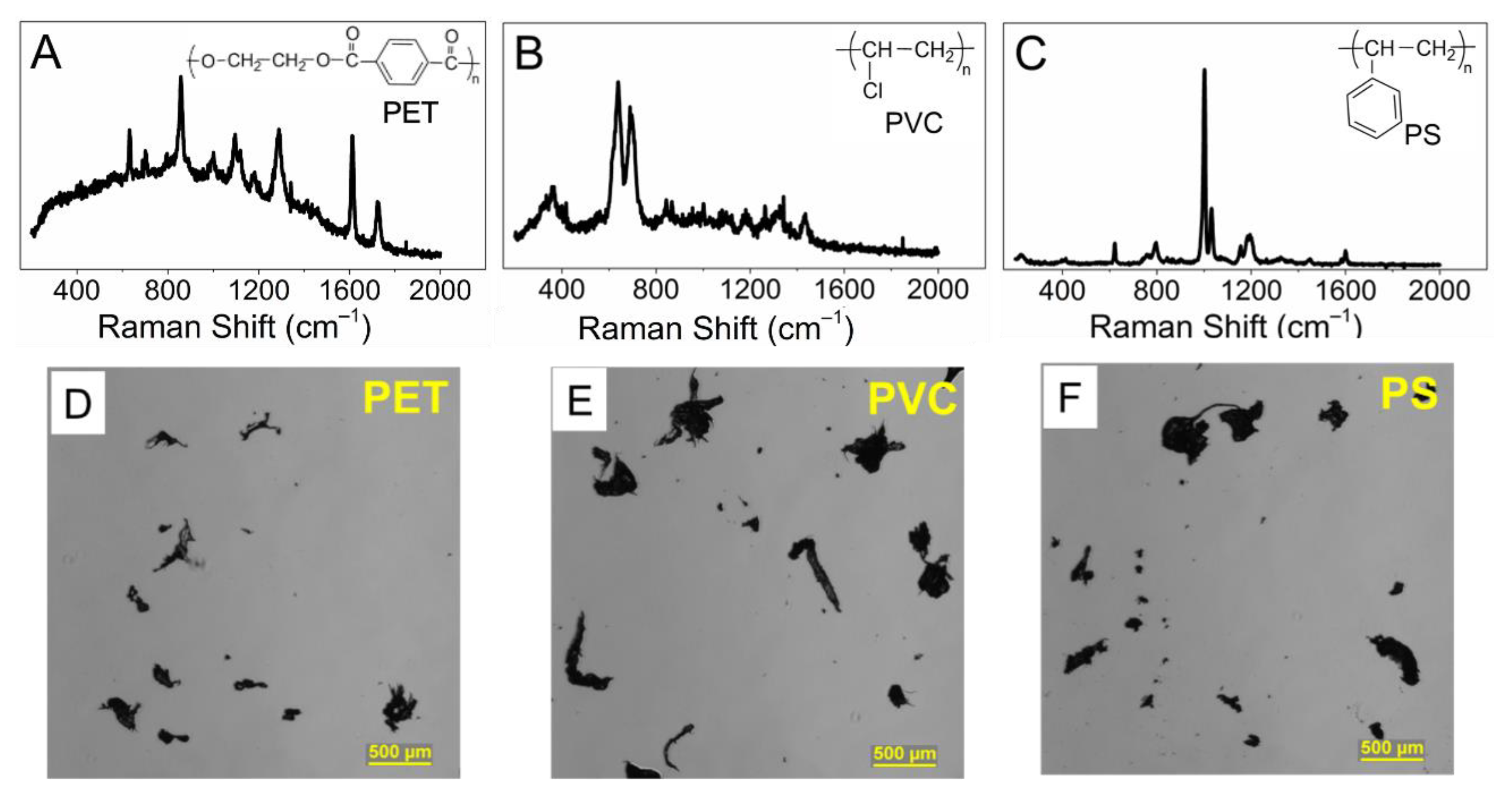 Microplastics 02 00012 g001 Microplastics 02 00012 g001