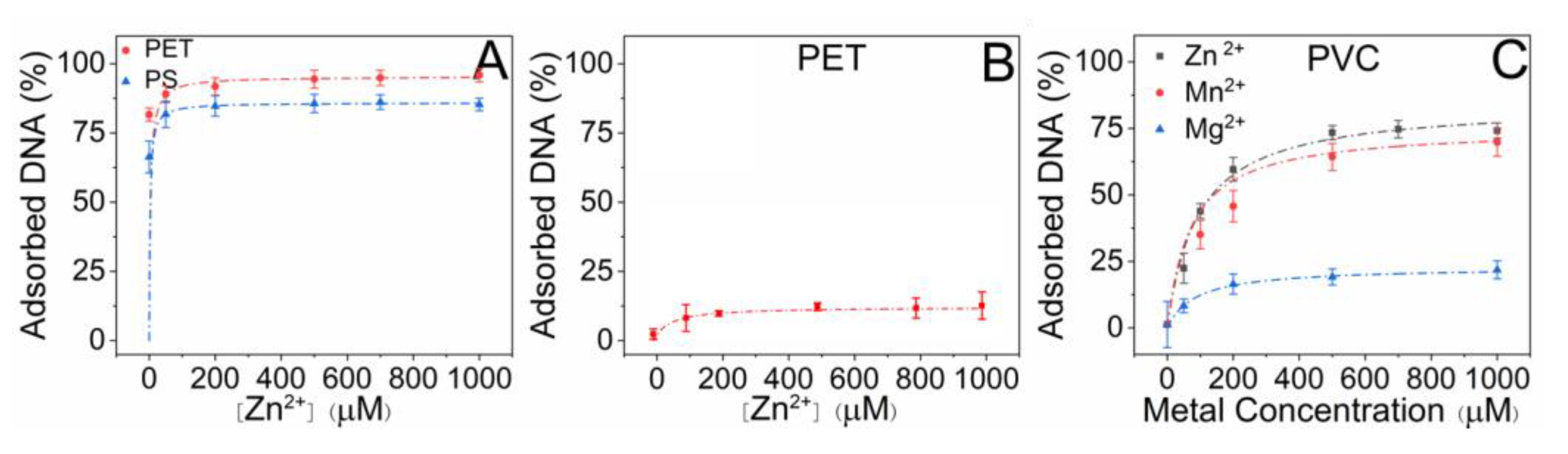 Microplastics 02 00012 g003 Microplastics 02 00012 g003