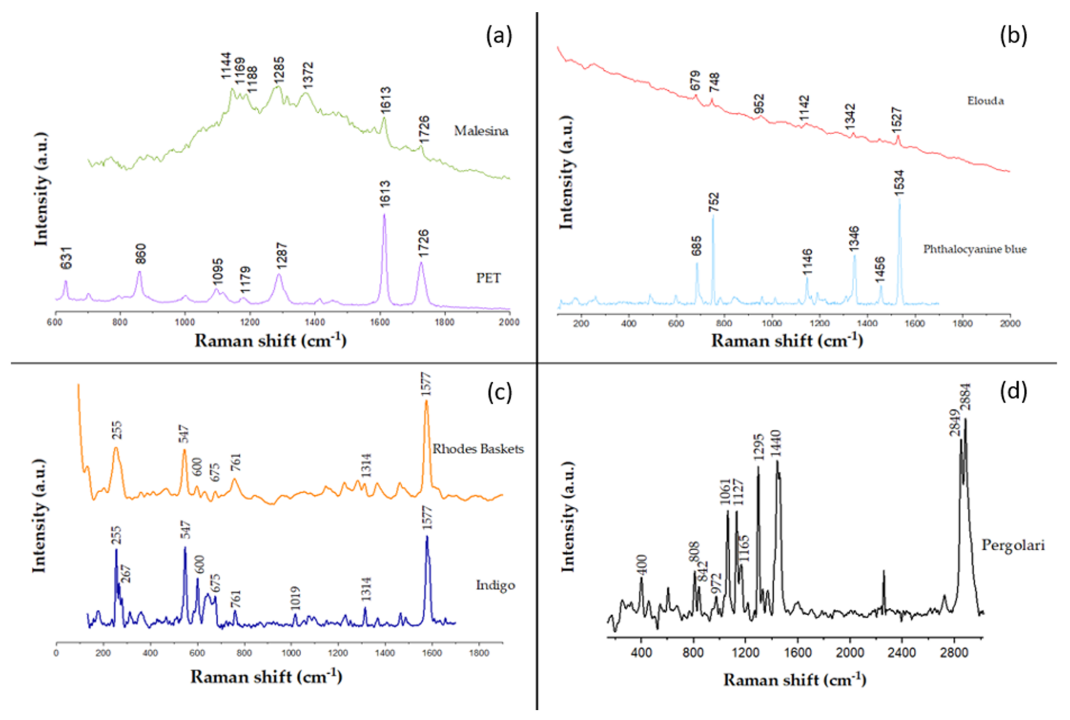 Microplastics 02 00013 g004