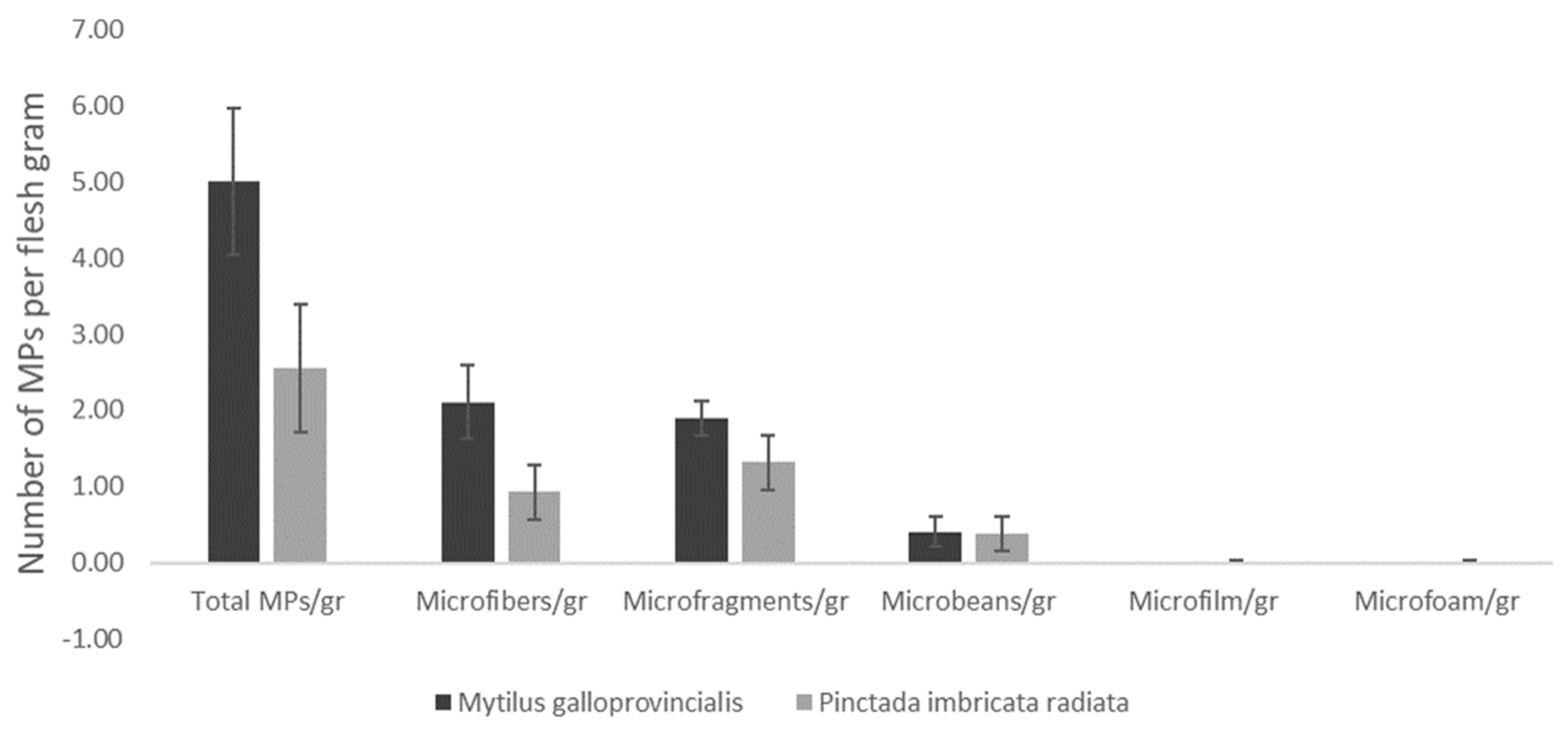 Microplastics 02 00013 g005