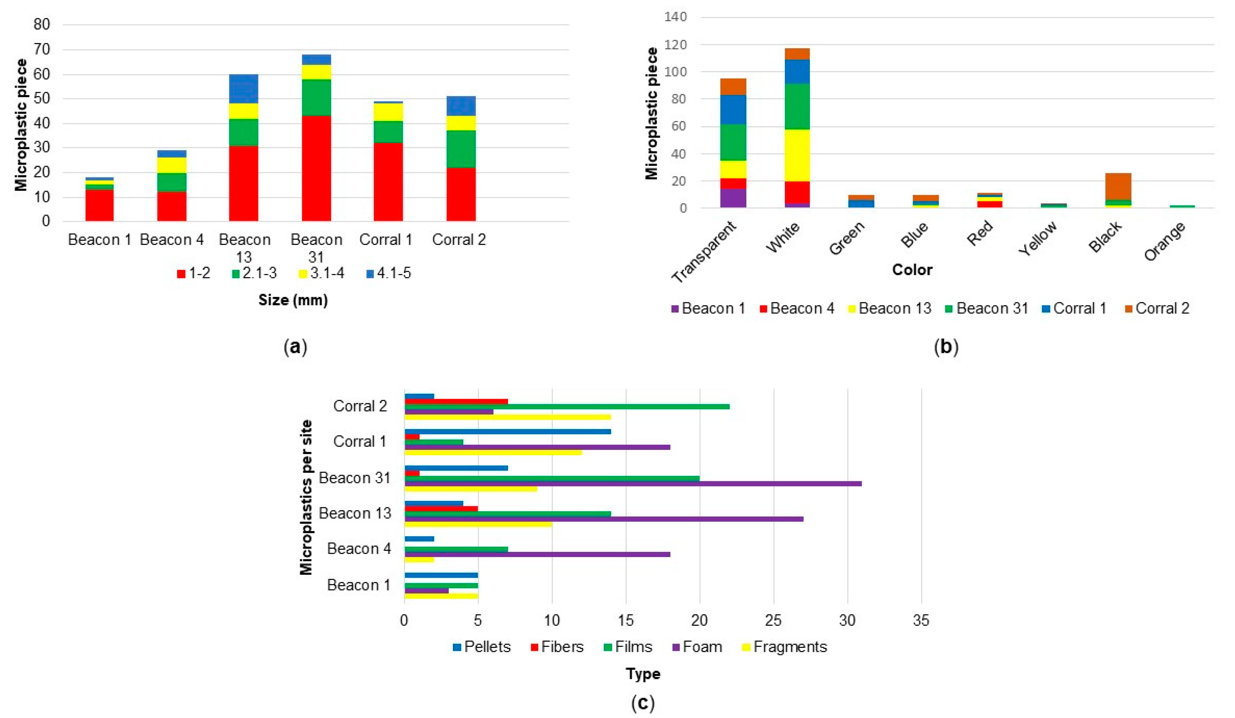 Microplastics 02 00014 g003