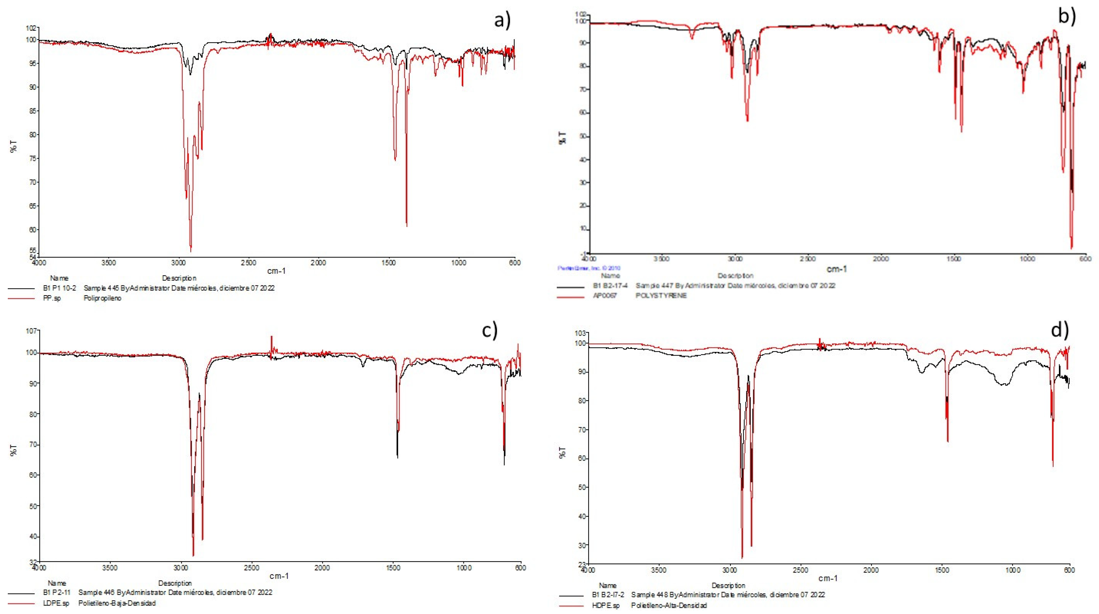 Microplastics 02 00019 g002
