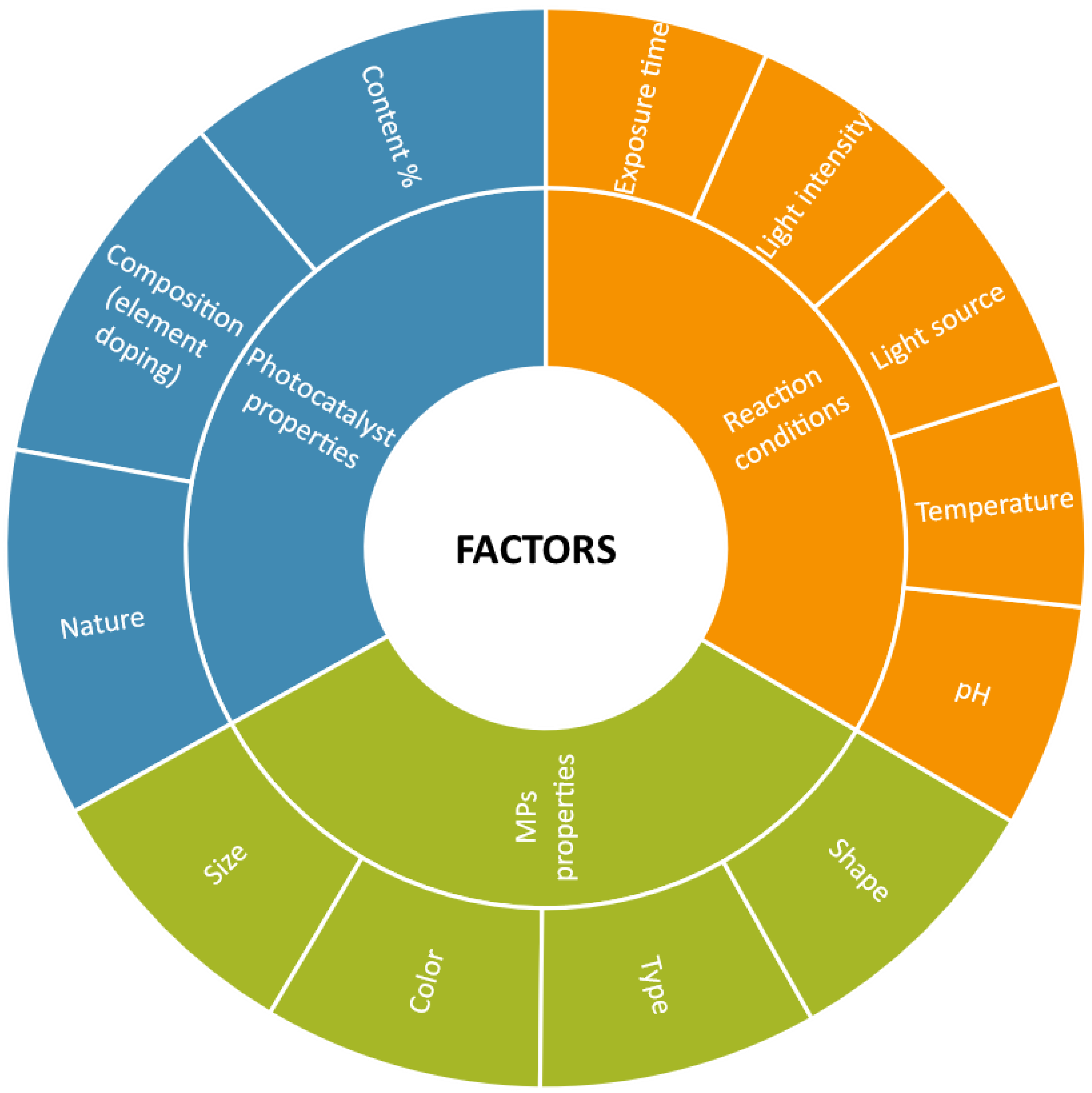 Microplastics 02 00023 g002