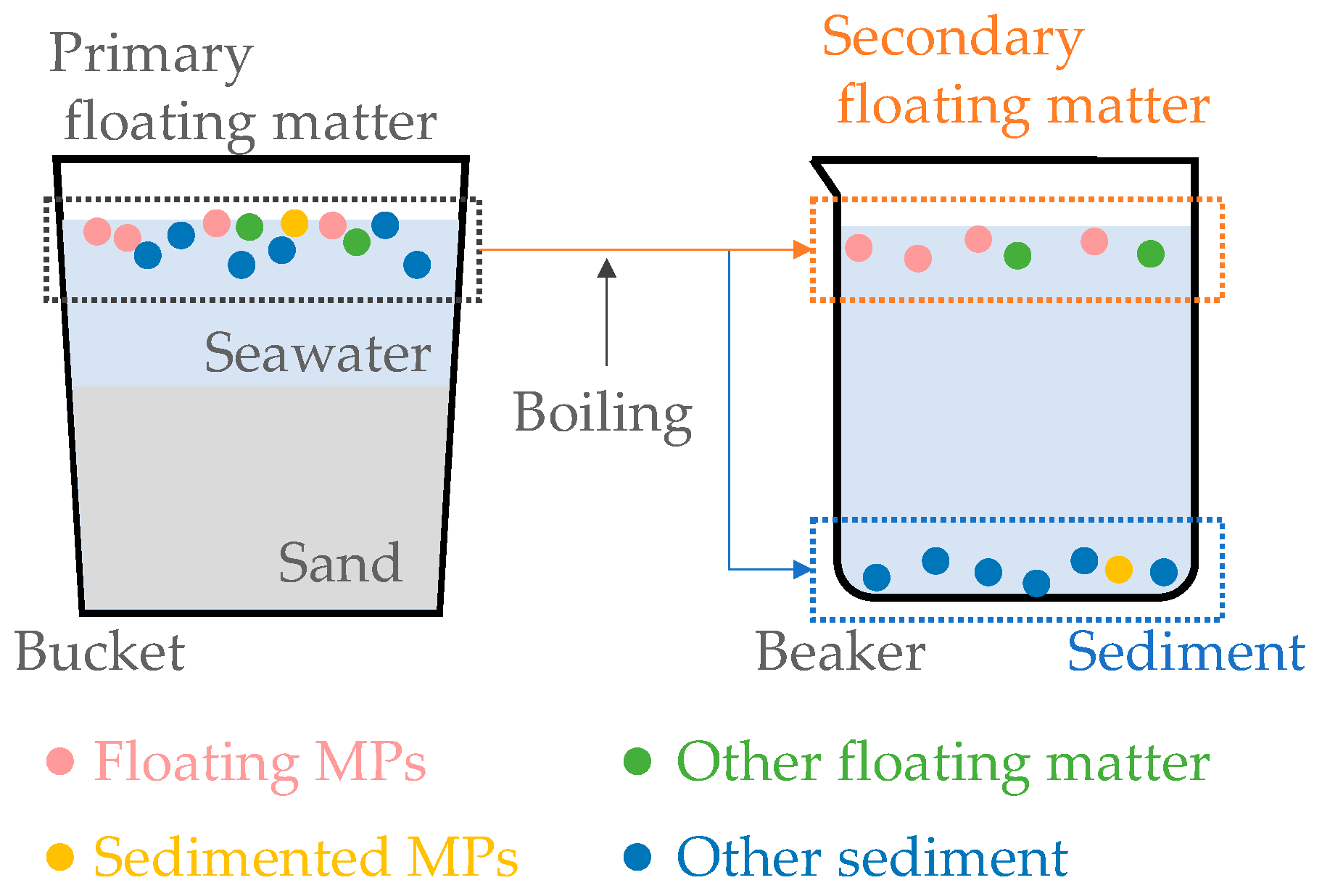 Microplastics 02 00024 g006