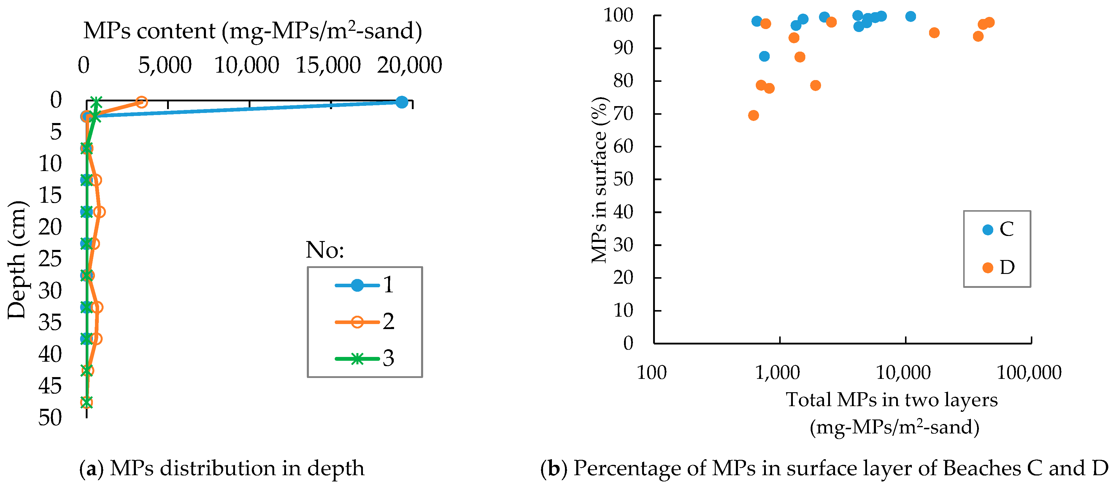 Microplastics 02 00024 g008