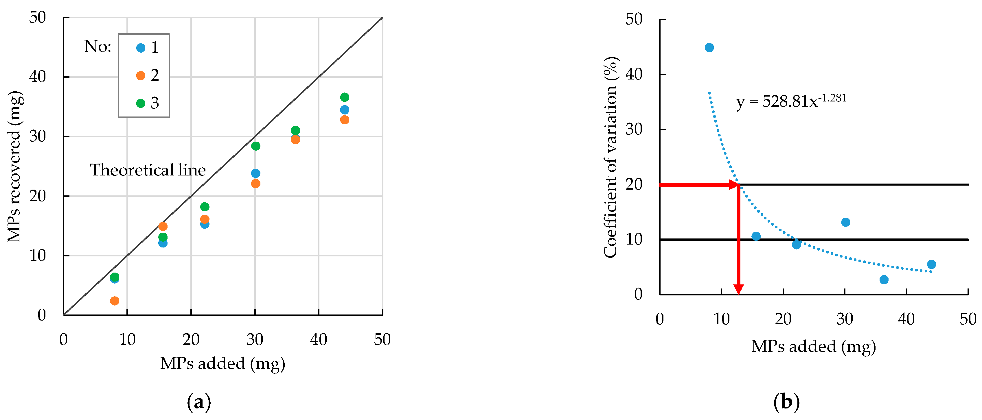 Microplastics 02 00024 g010