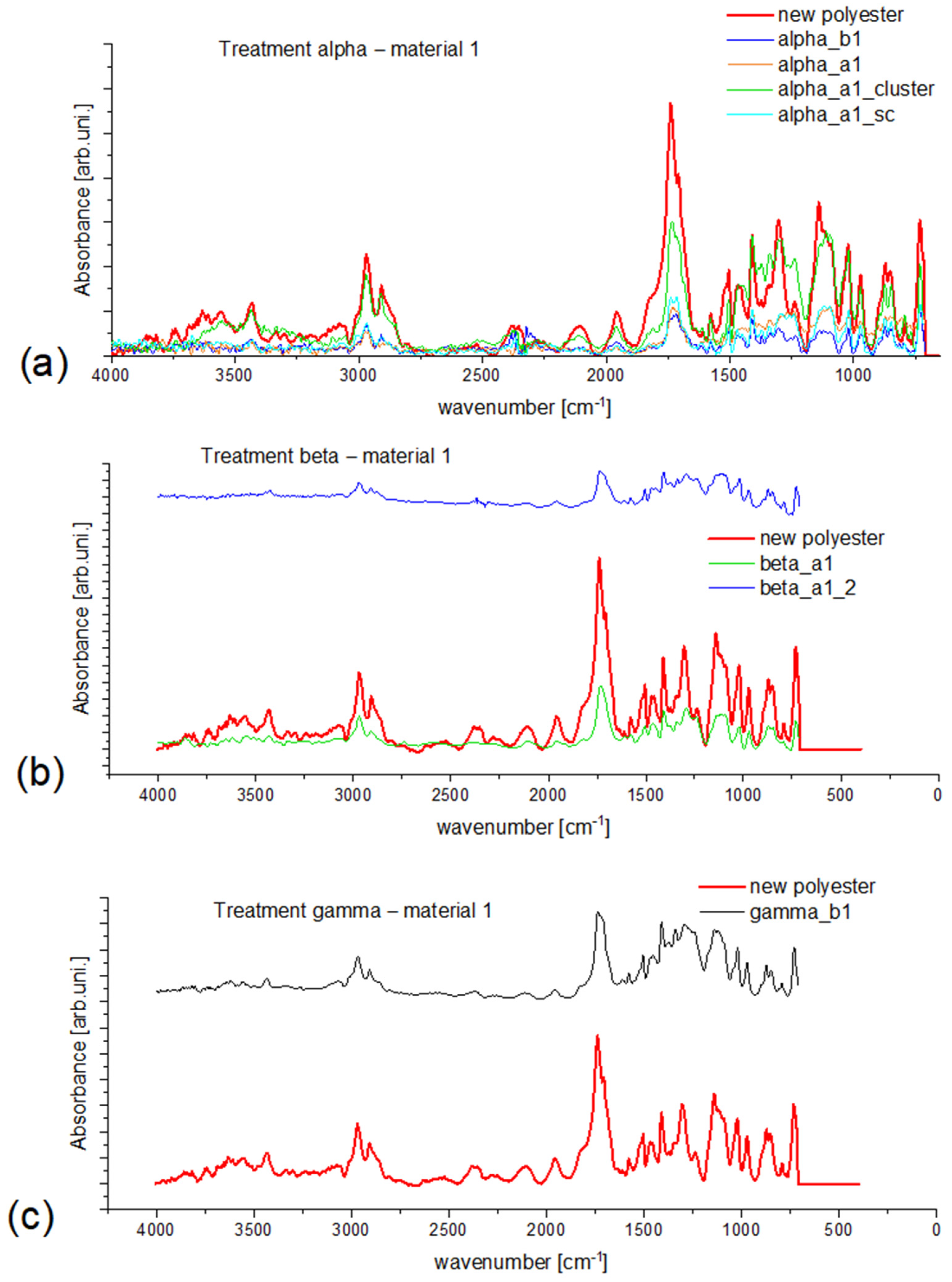 Microplastics 03 00005 g002