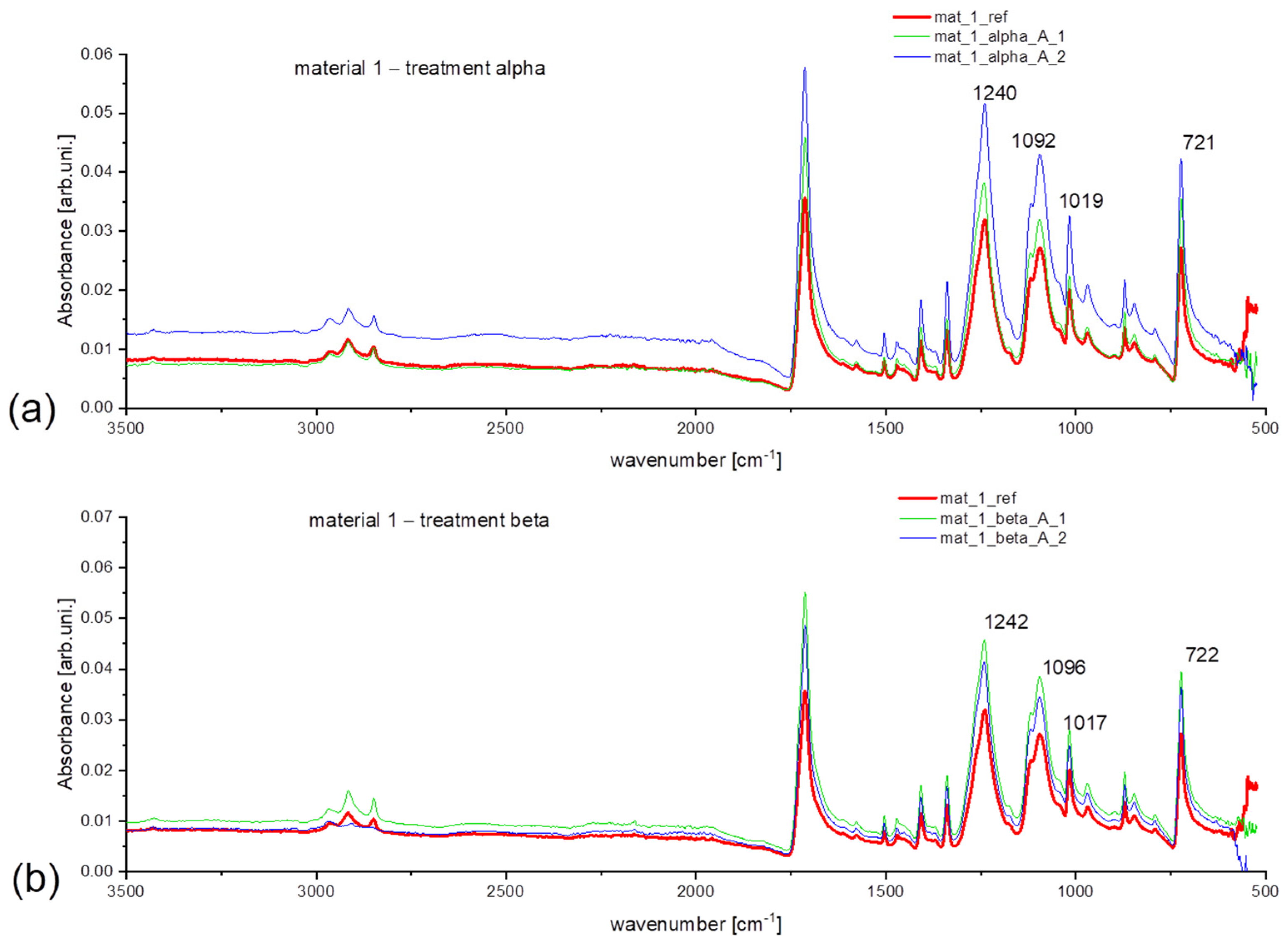 Microplastics 03 00005 g004