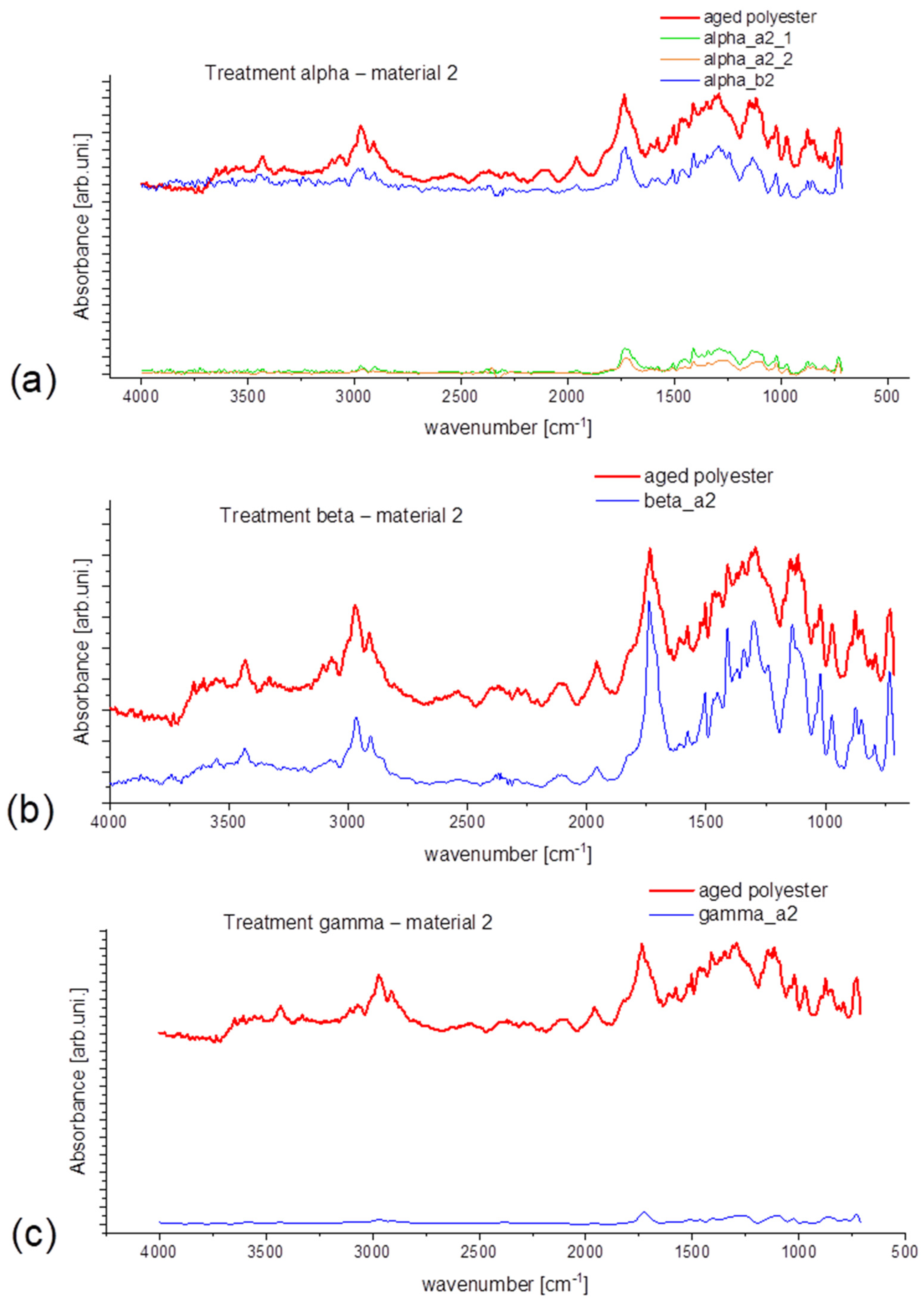 Microplastics 03 00005 g006