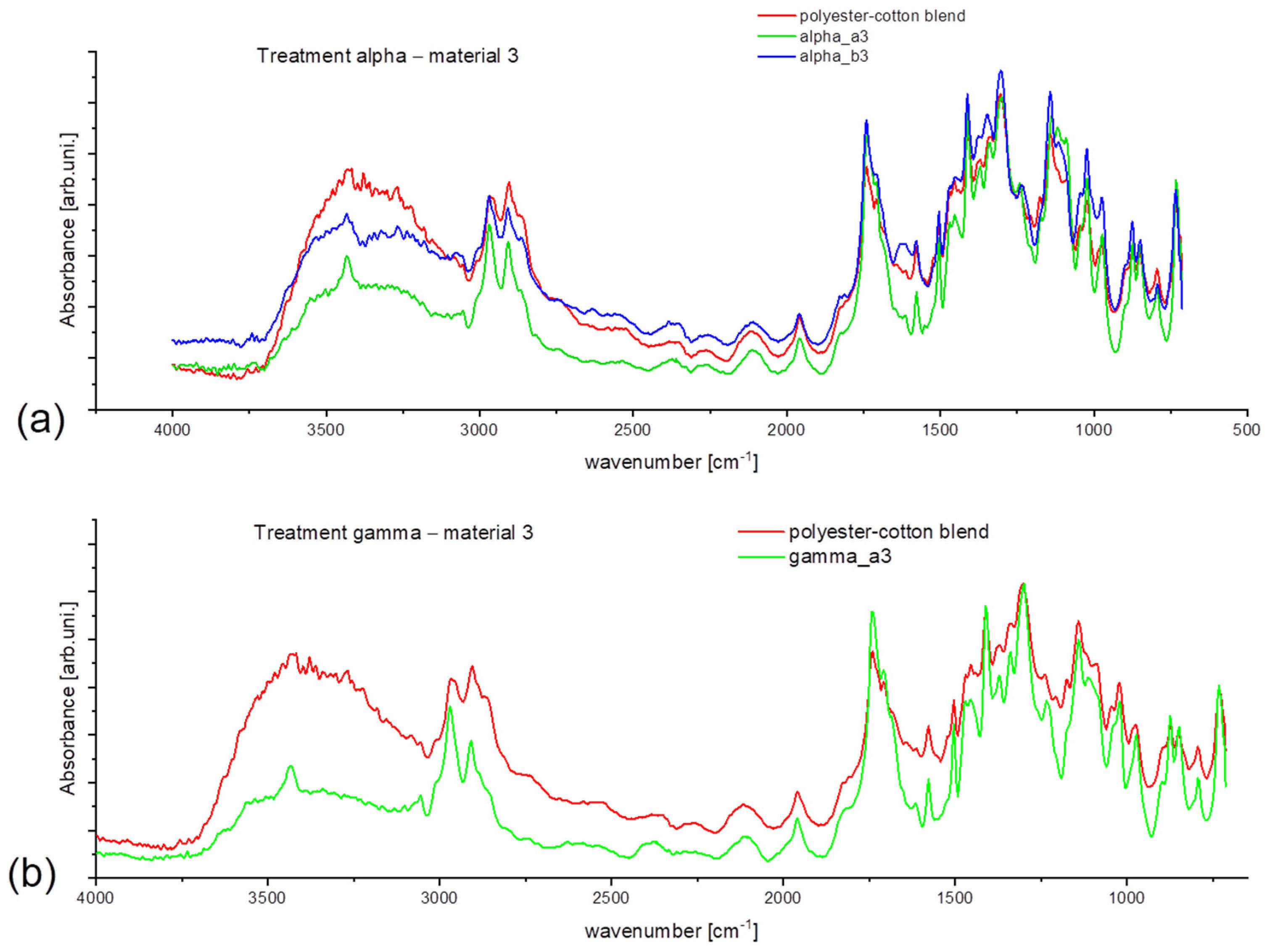 Microplastics 03 00005 g007