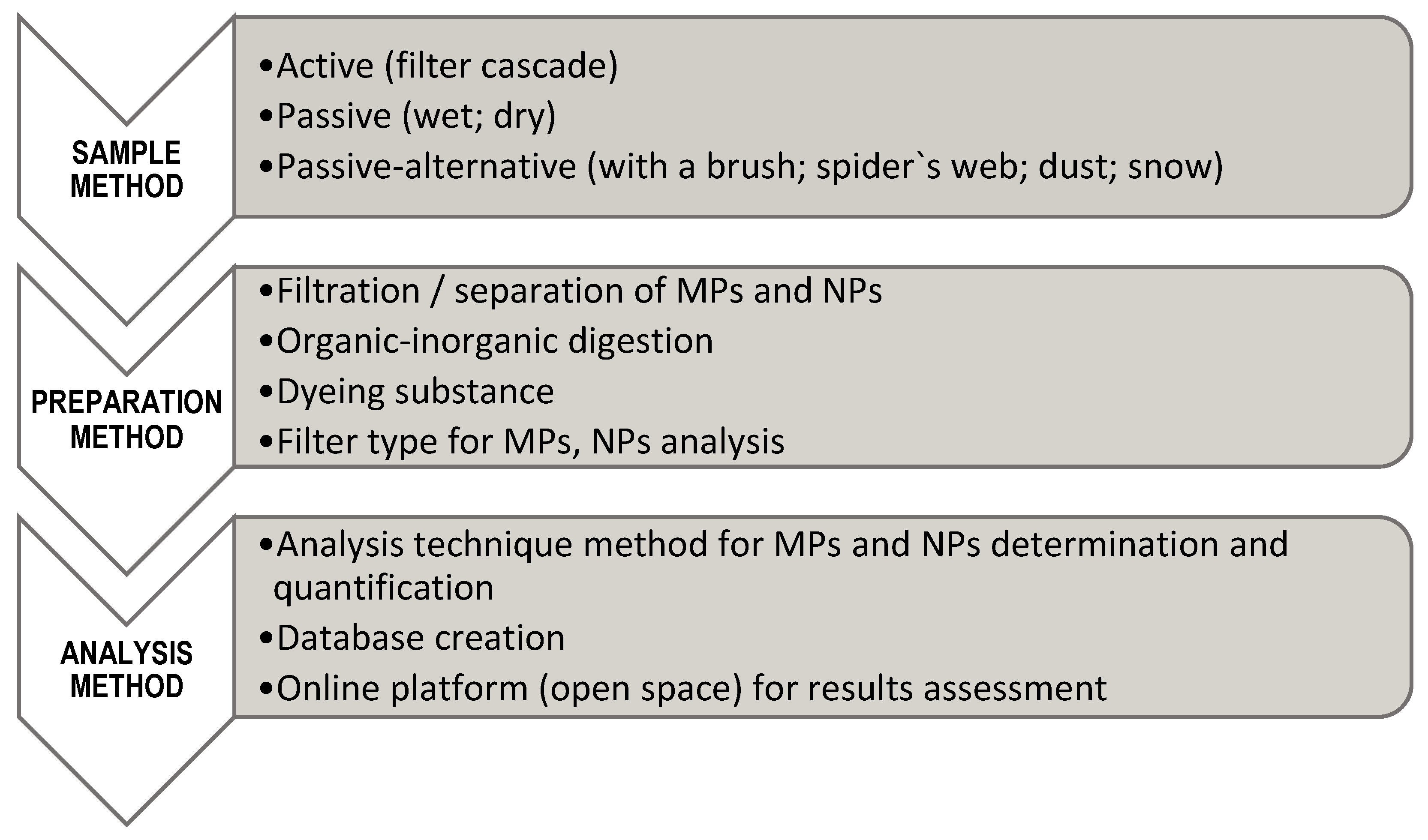 Microplastics 03 00006 g002