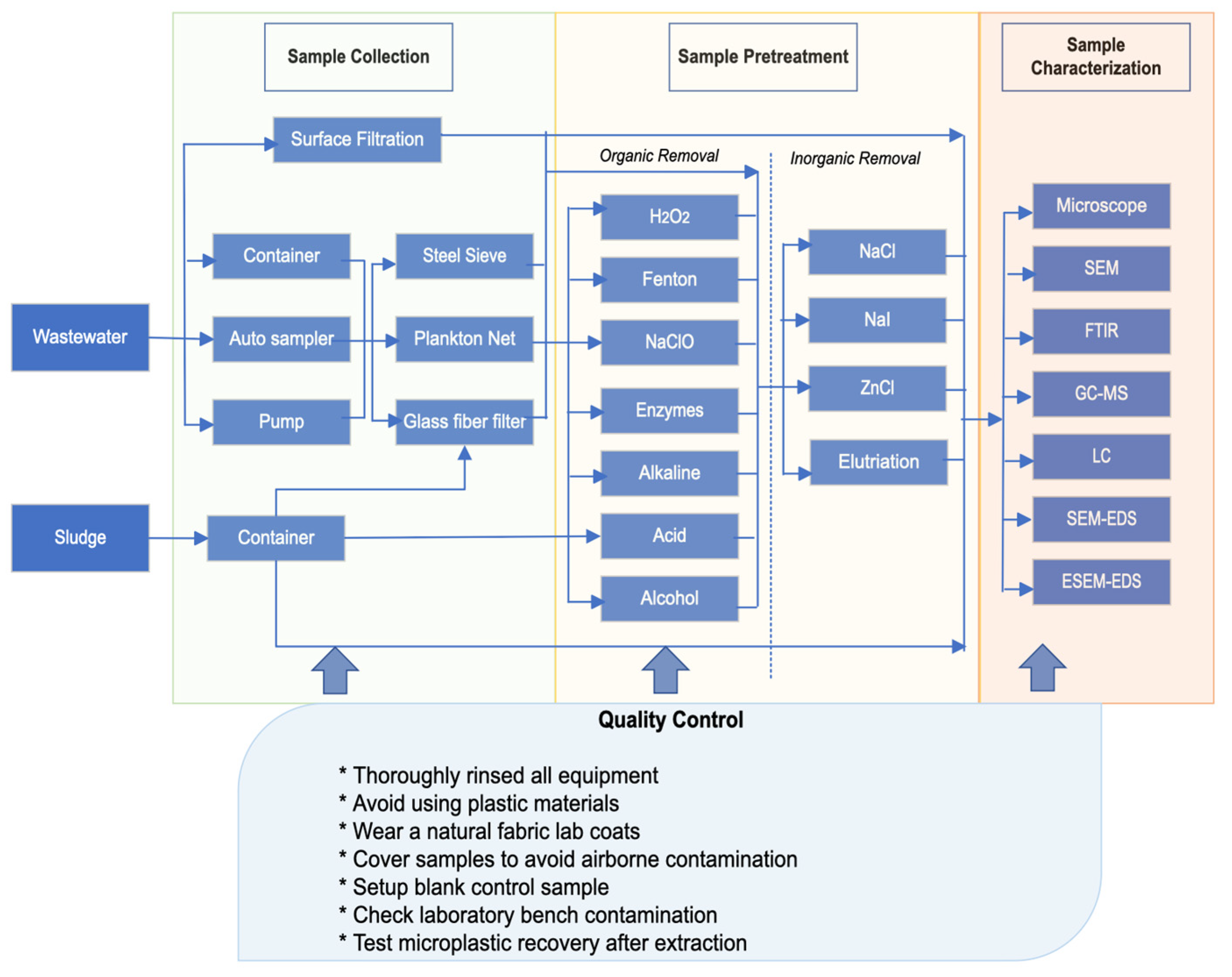 Microplastics 03 00007 g002