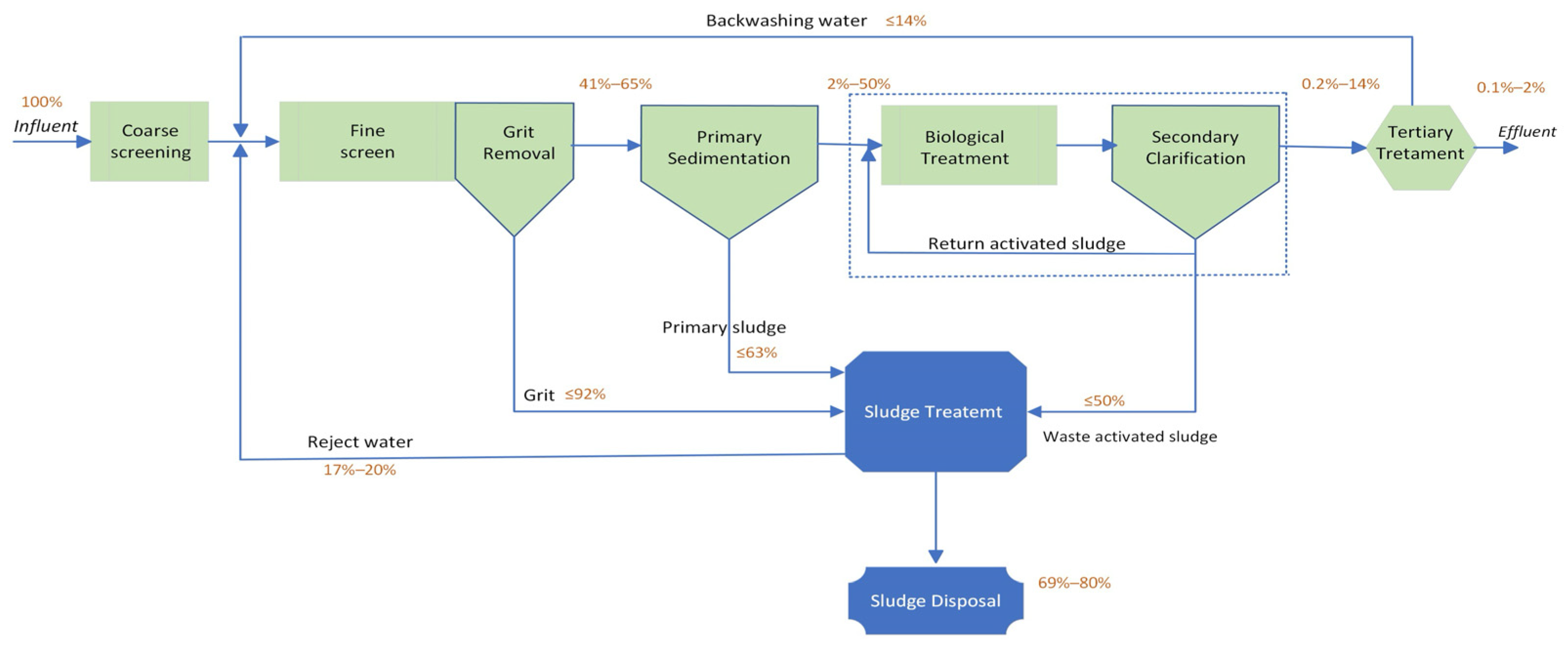 Microplastics 03 00007 g003
