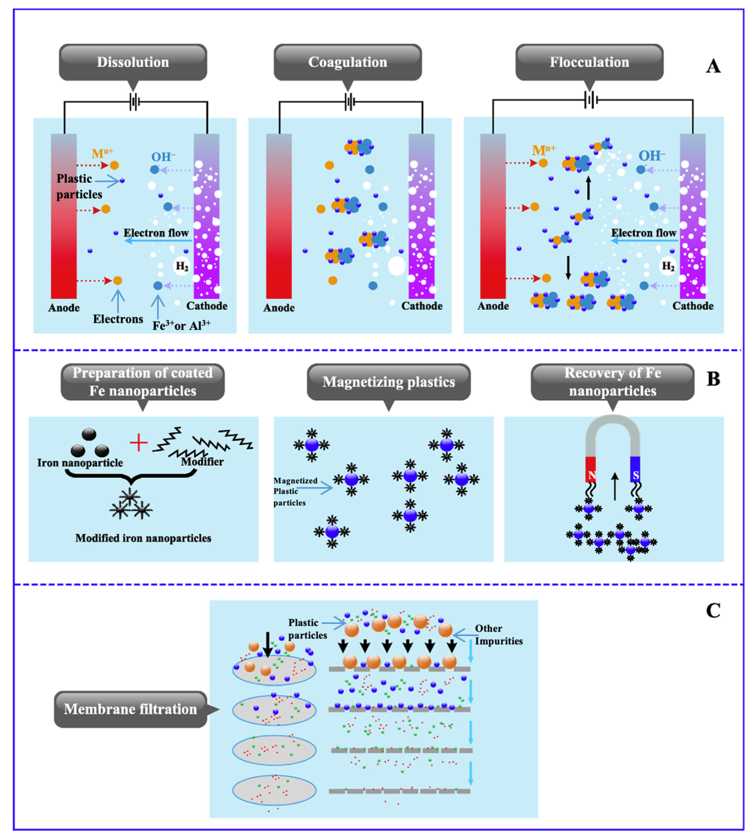Microplastics 03 00007 g004