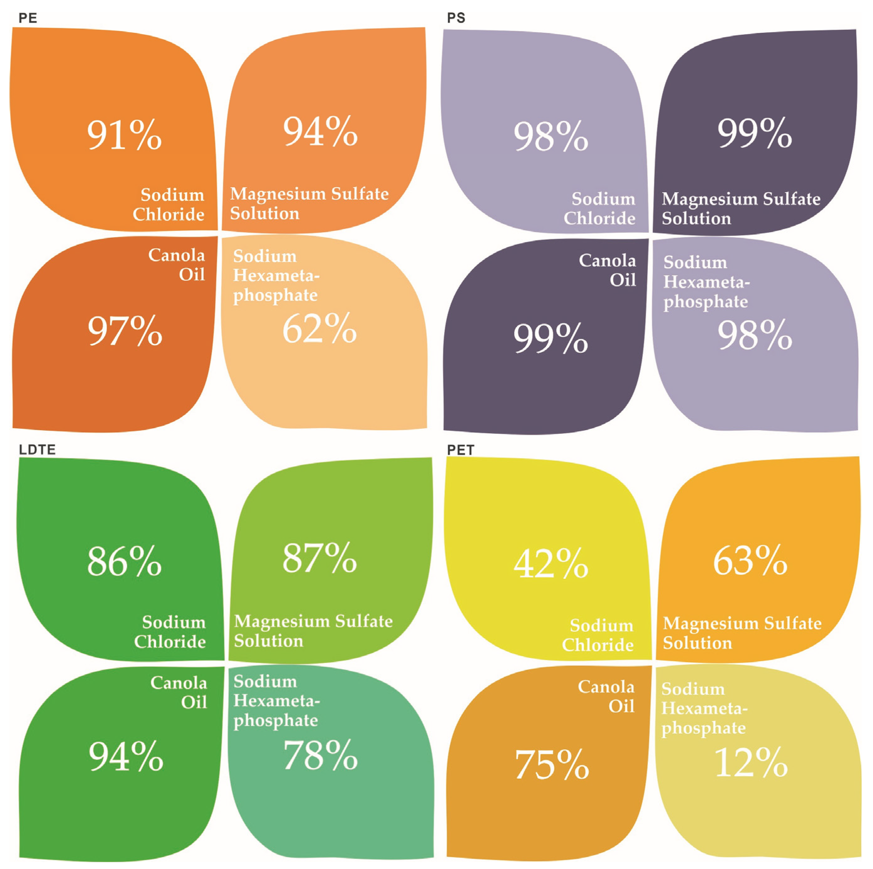 Microplastics 03 00011 g008