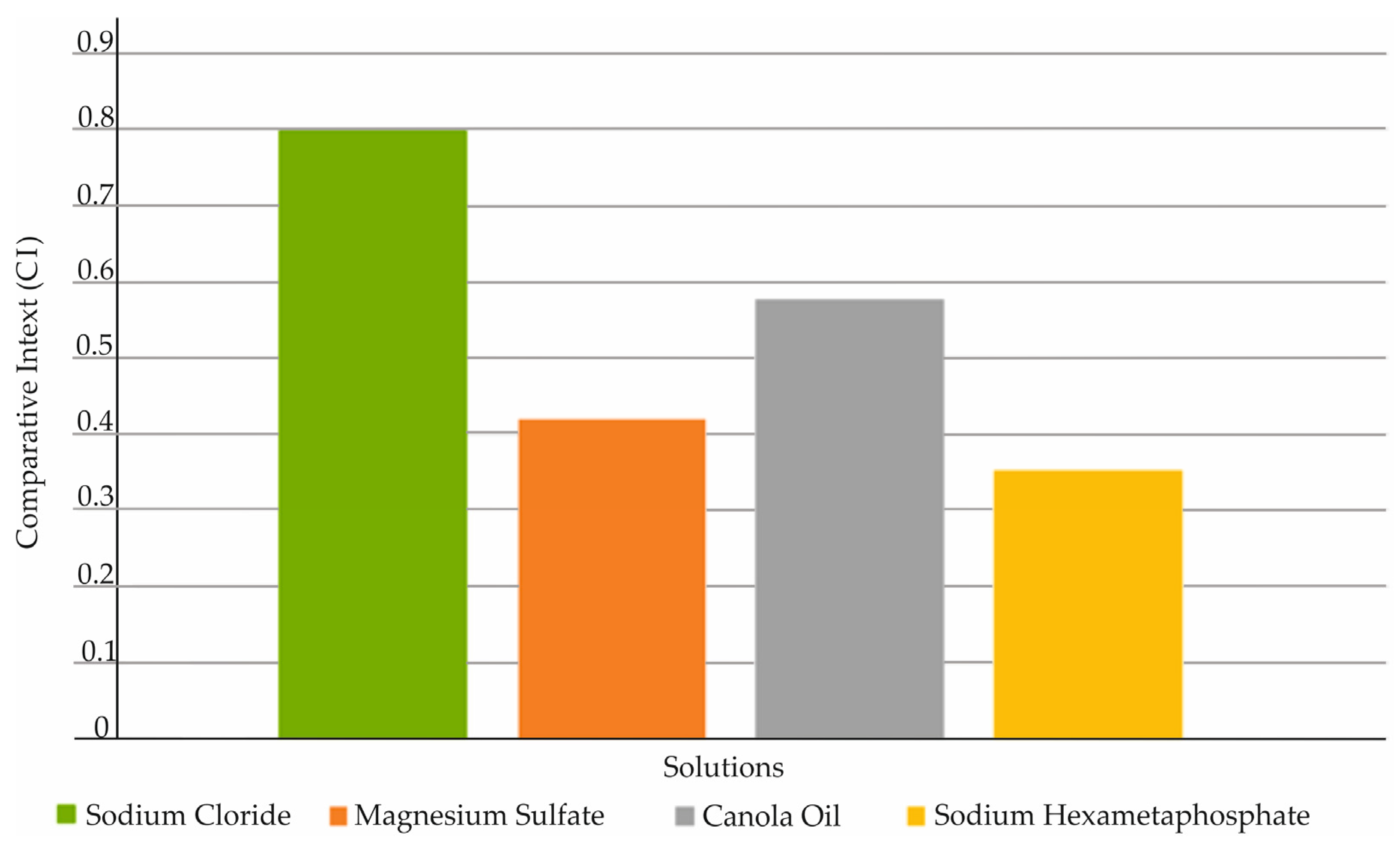 Microplastics 03 00011 g009