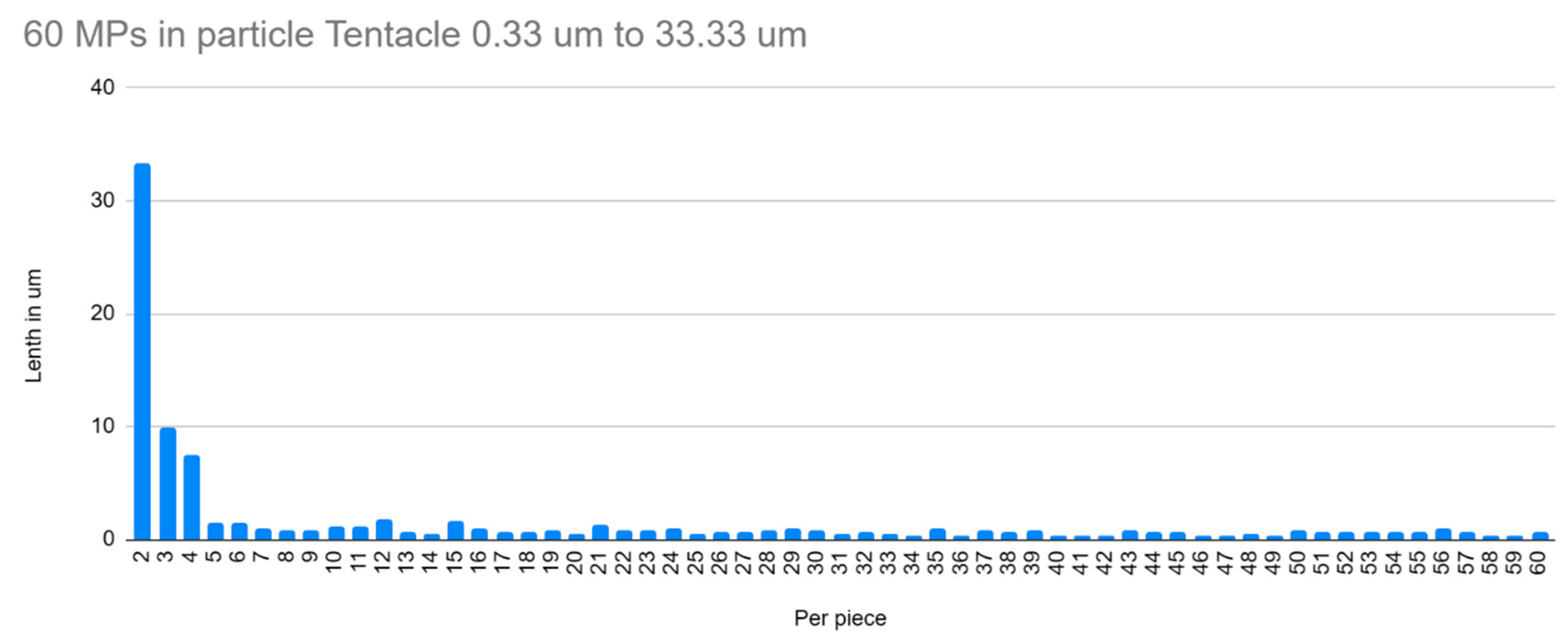 Microplastics 03 00015 g004
