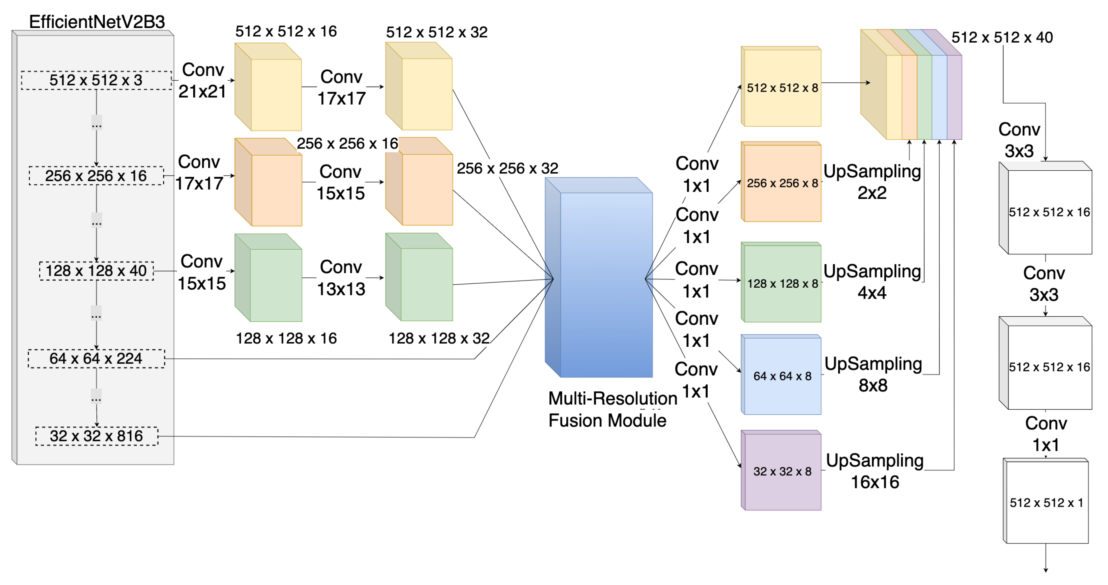 Microplastics 03 00016 g005