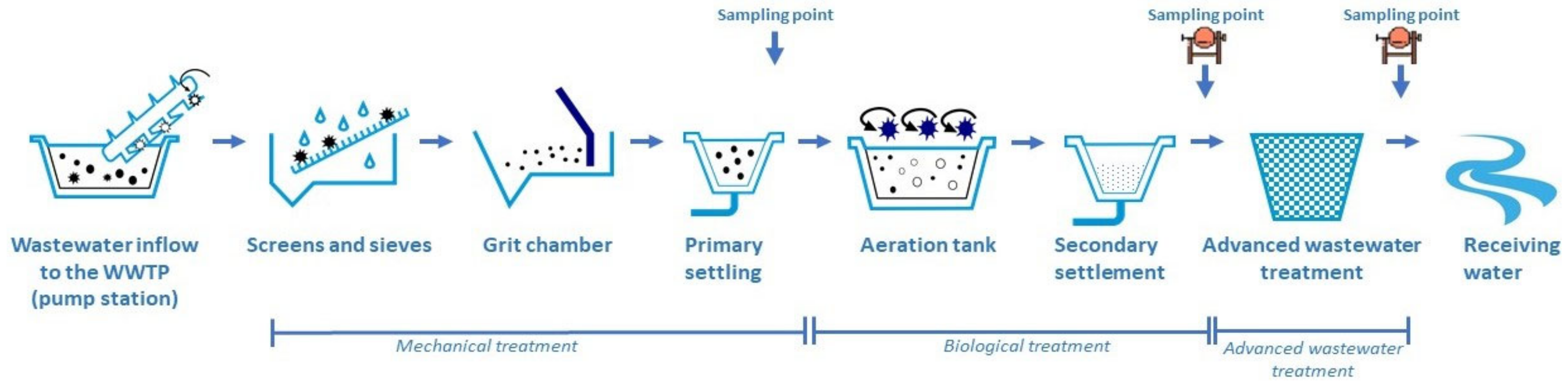 Microplastics 03 00017 g001