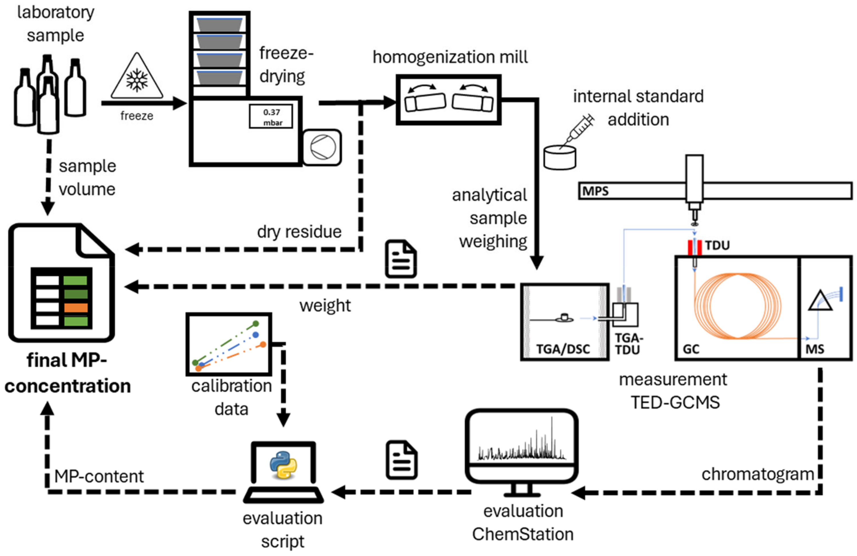 Microplastics 03 00017 g003