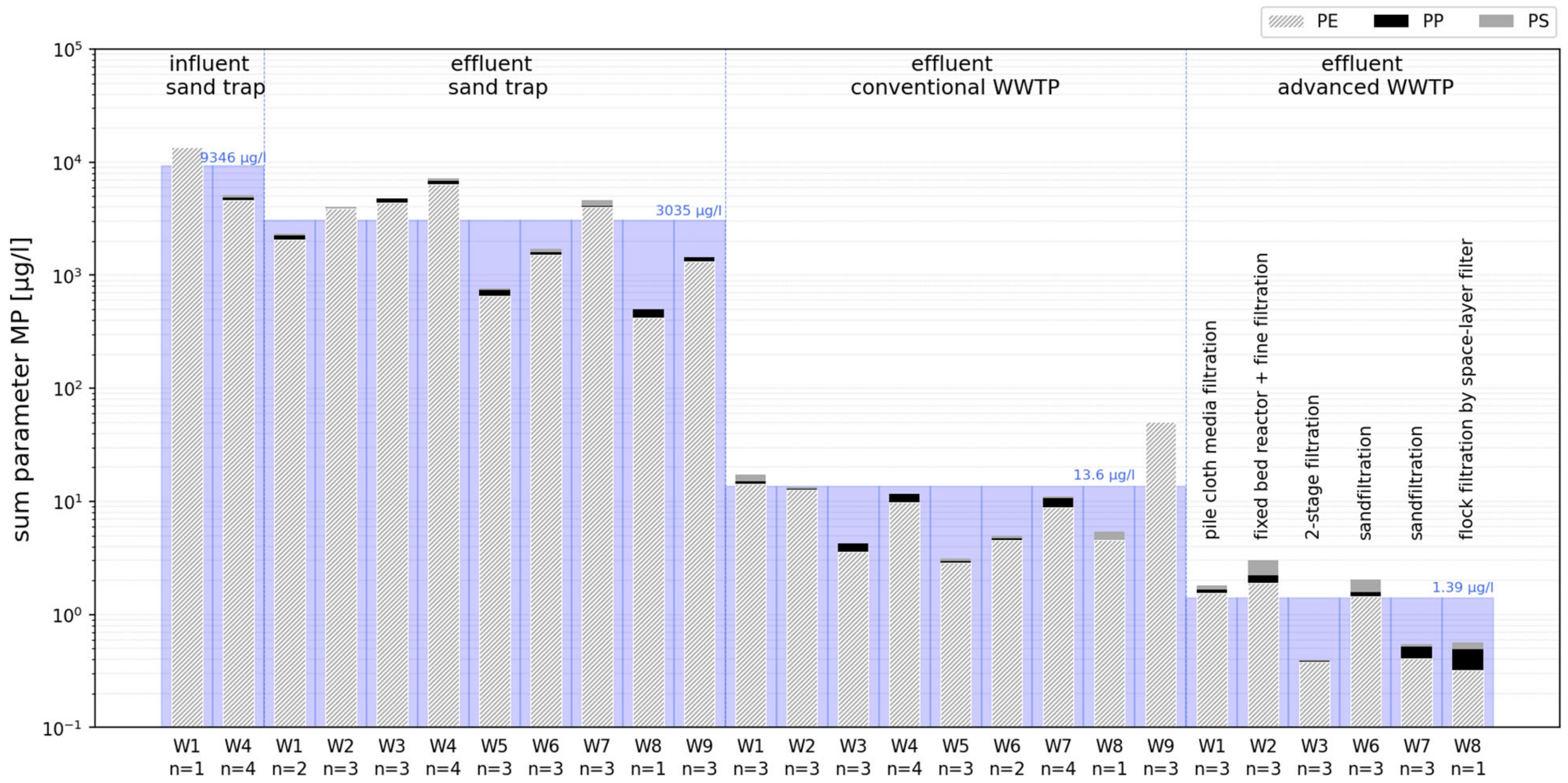 Microplastics 03 00017 g004
