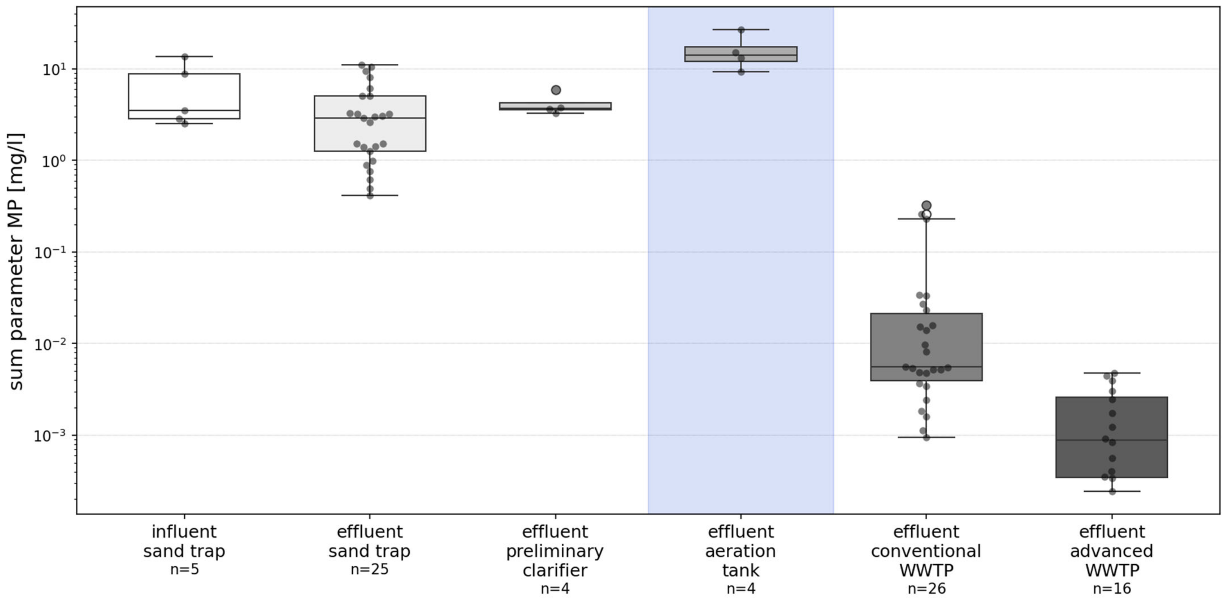 Microplastics 03 00017 g005