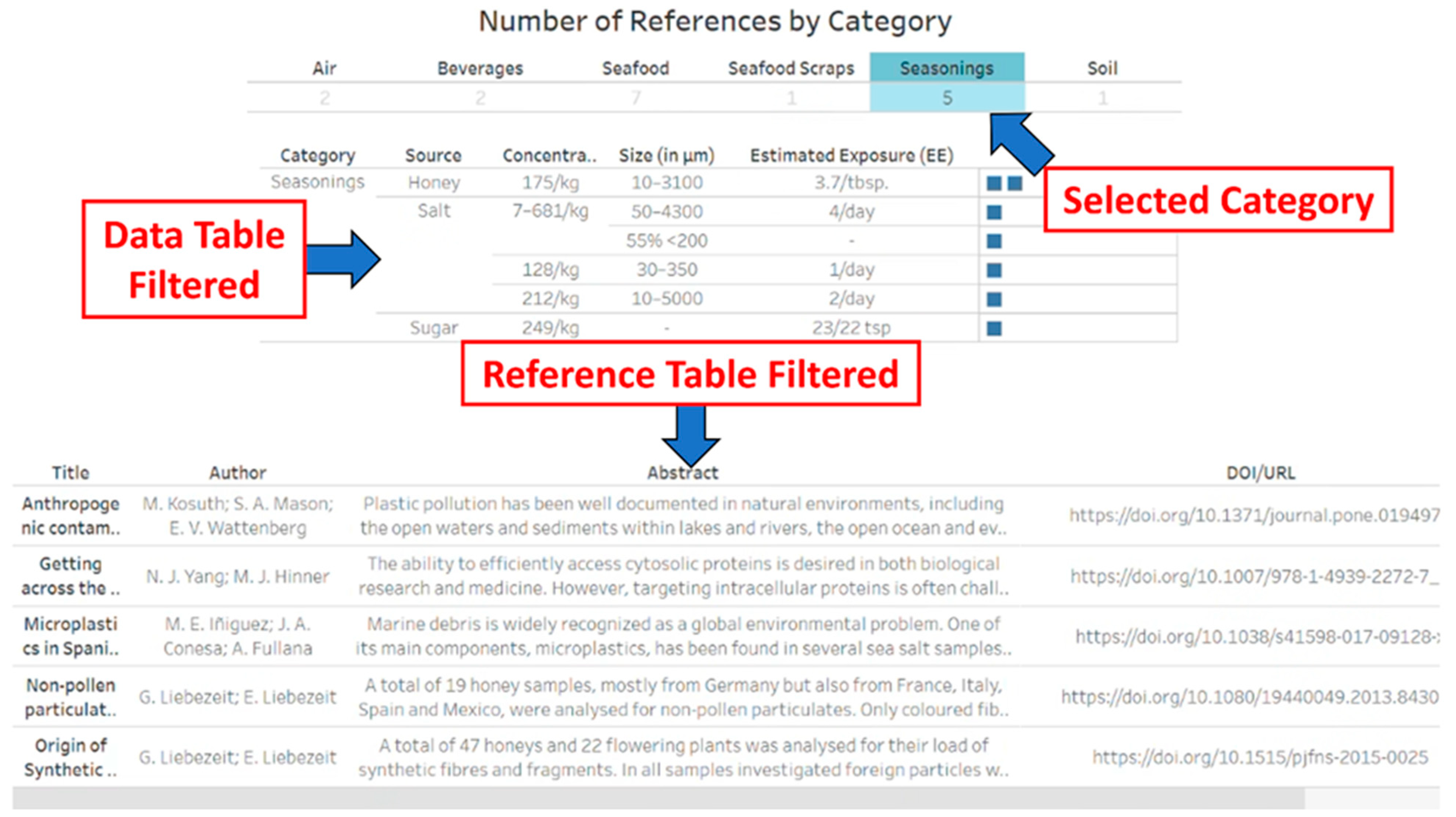 Microplastics 03 00018 g005