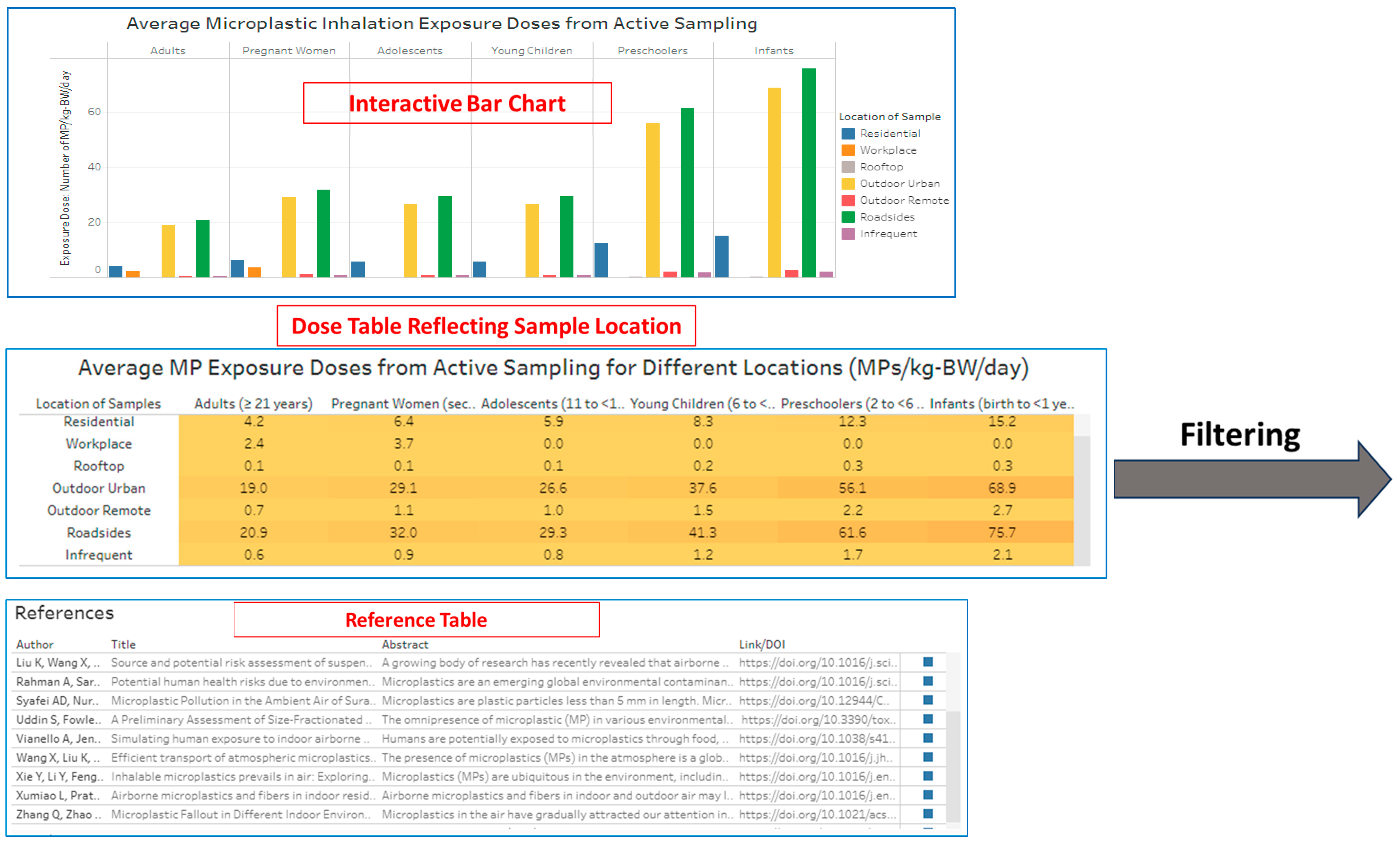 Microplastics 03 00018 g007a