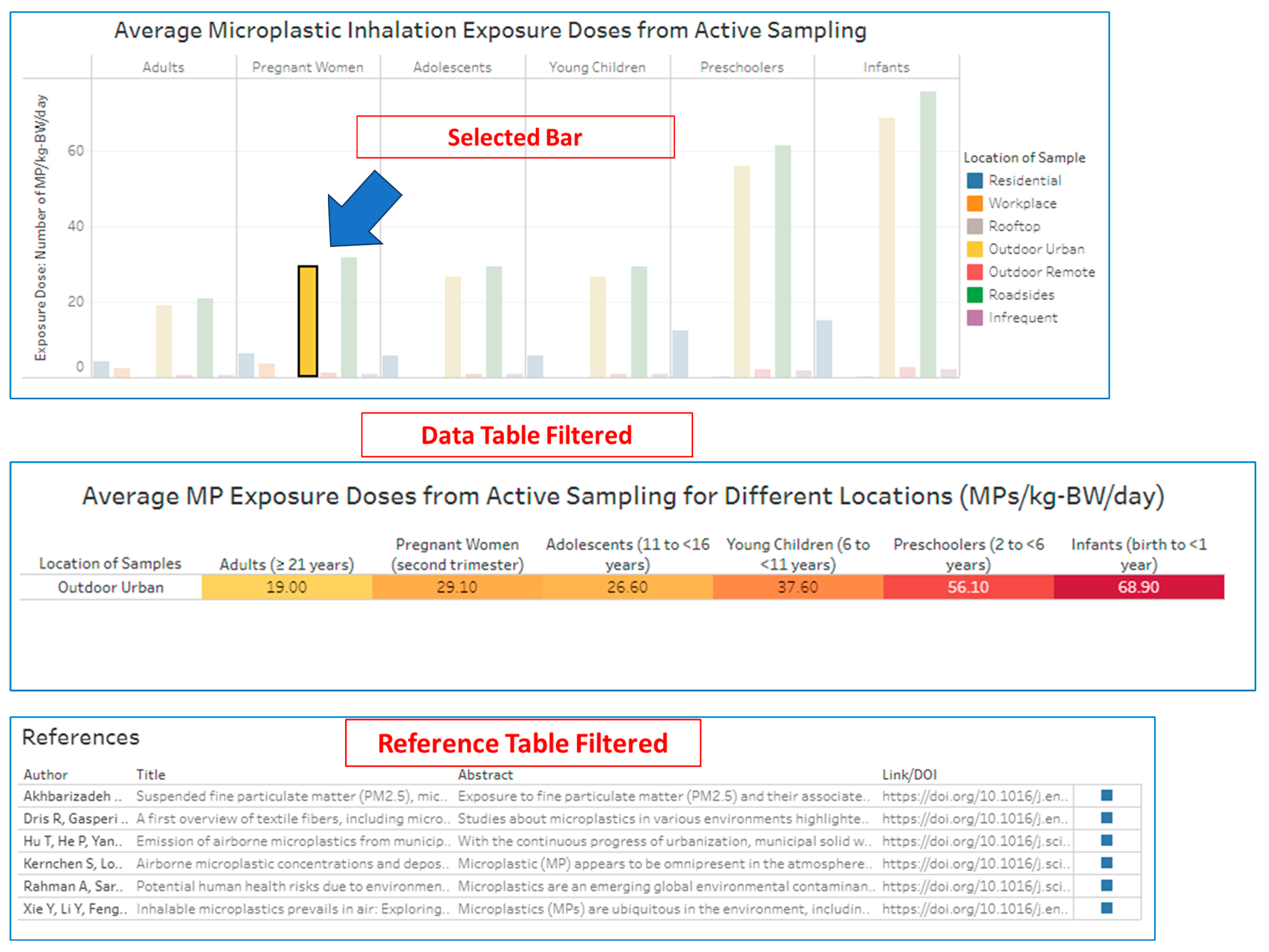 Microplastics 03 00018 g007b