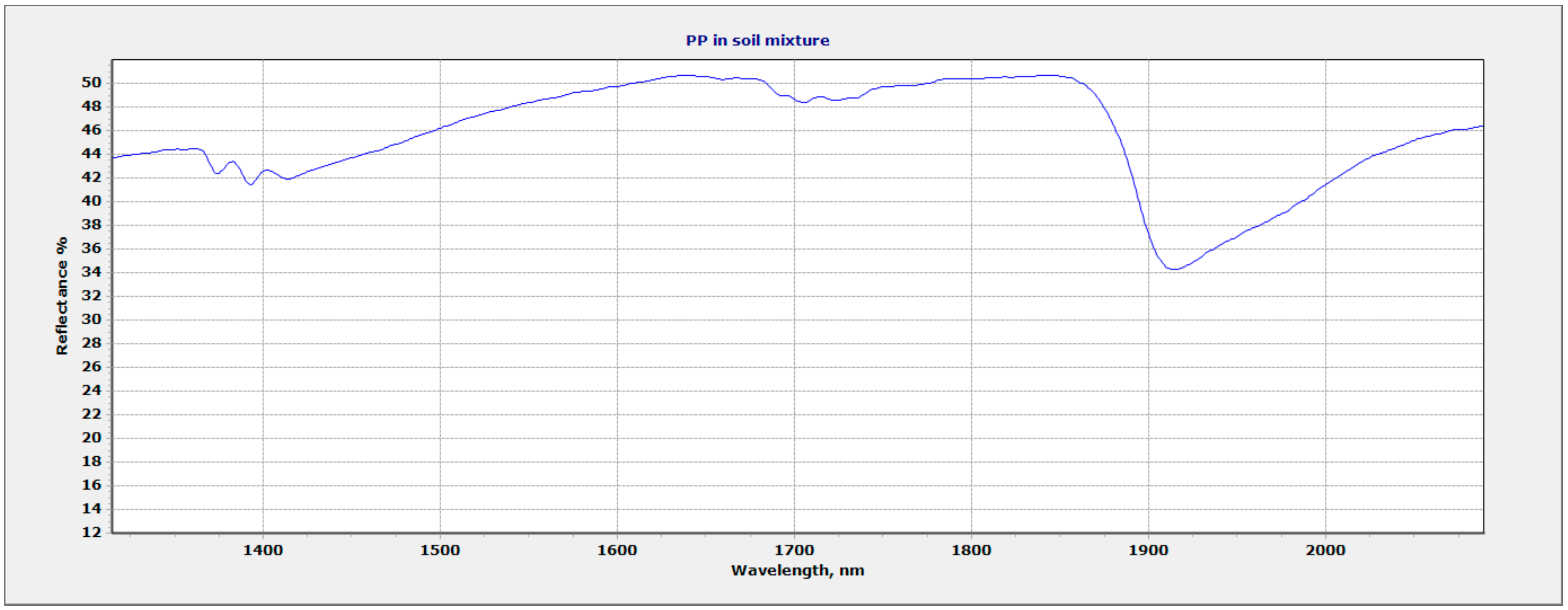 Microplastics 03 00021 g007