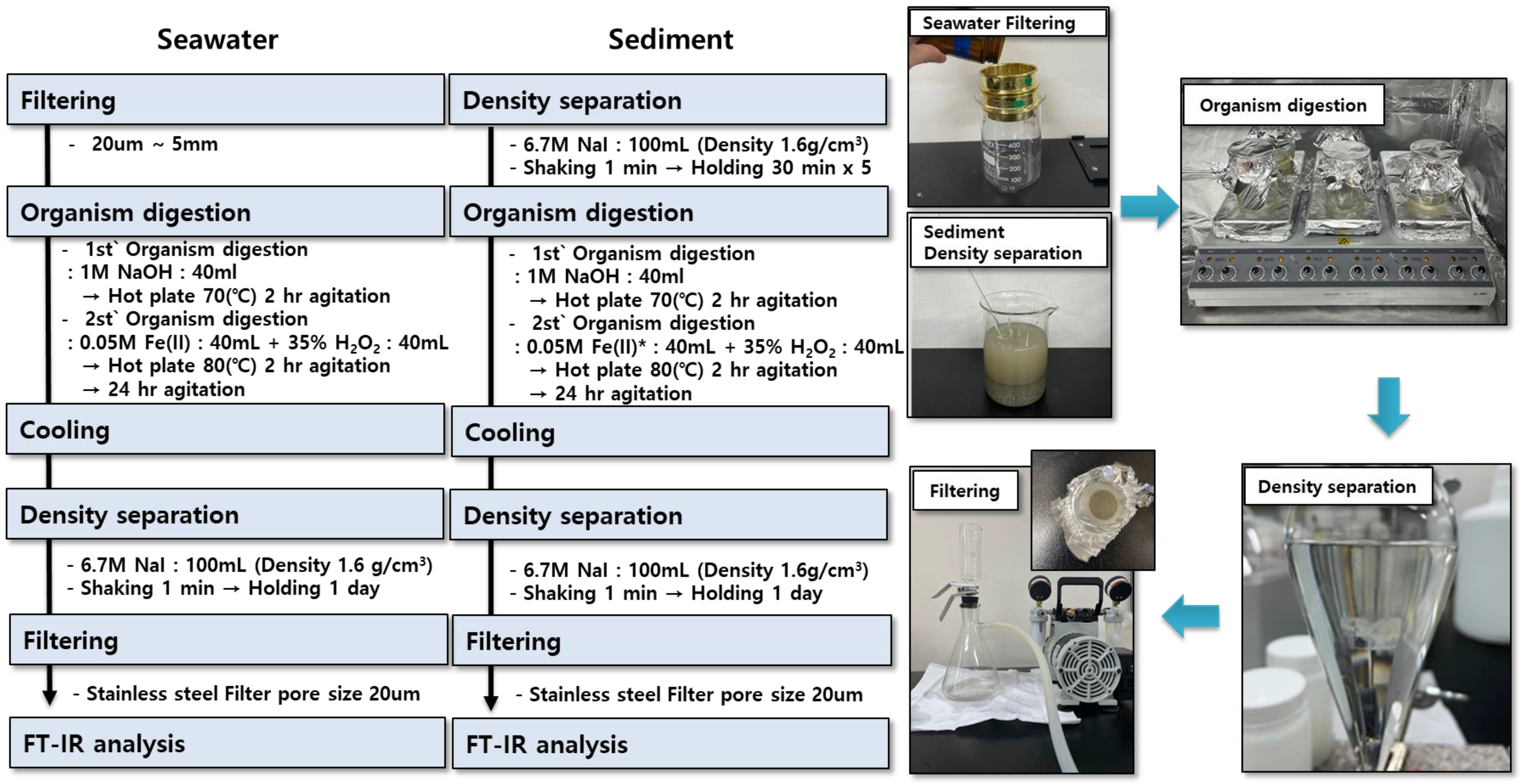 Microplastics 03 00022 g002