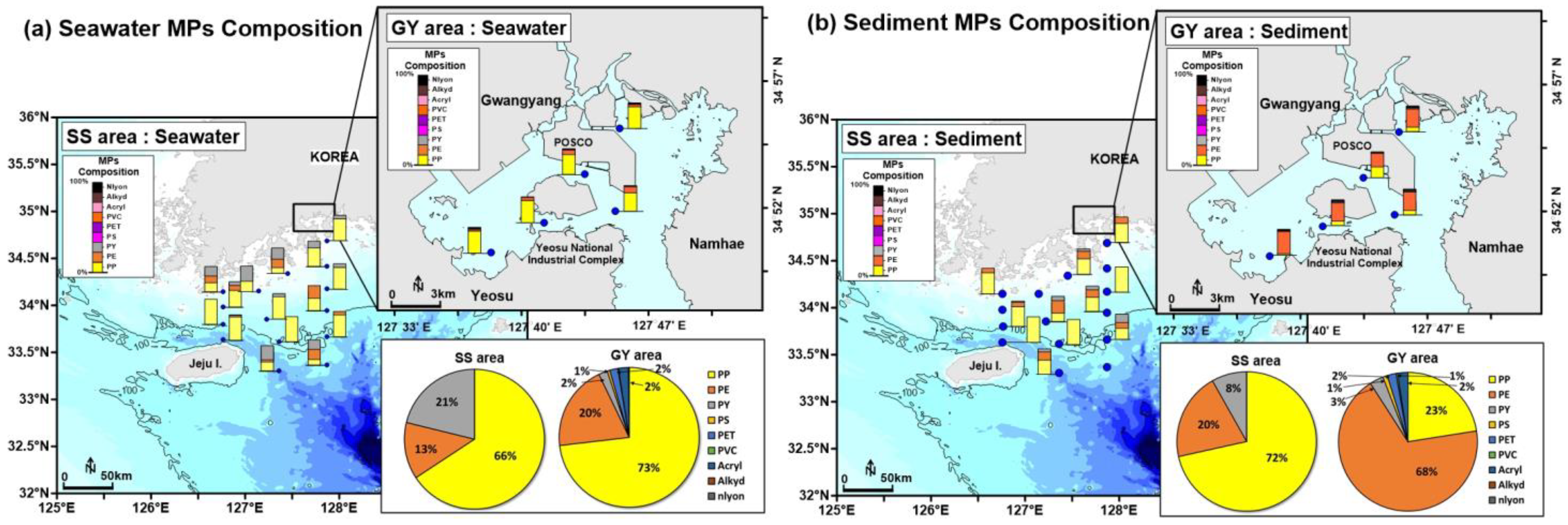 Microplastics 03 00022 g005