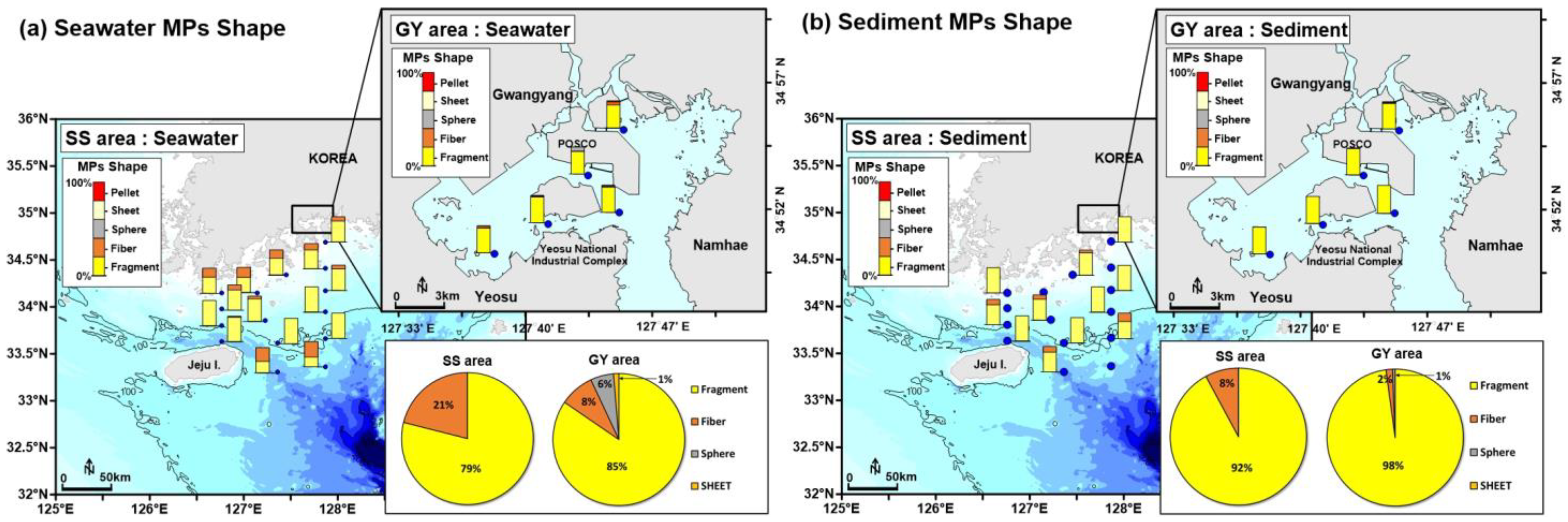 Microplastics 03 00022 g006