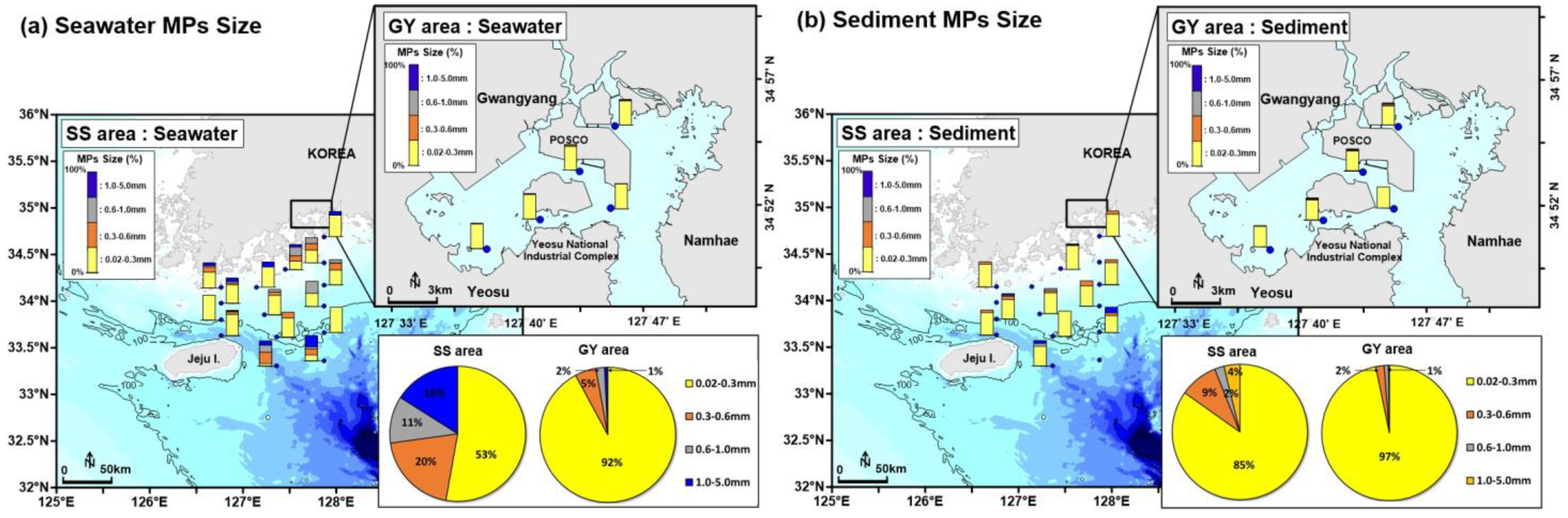 Microplastics 03 00022 g007