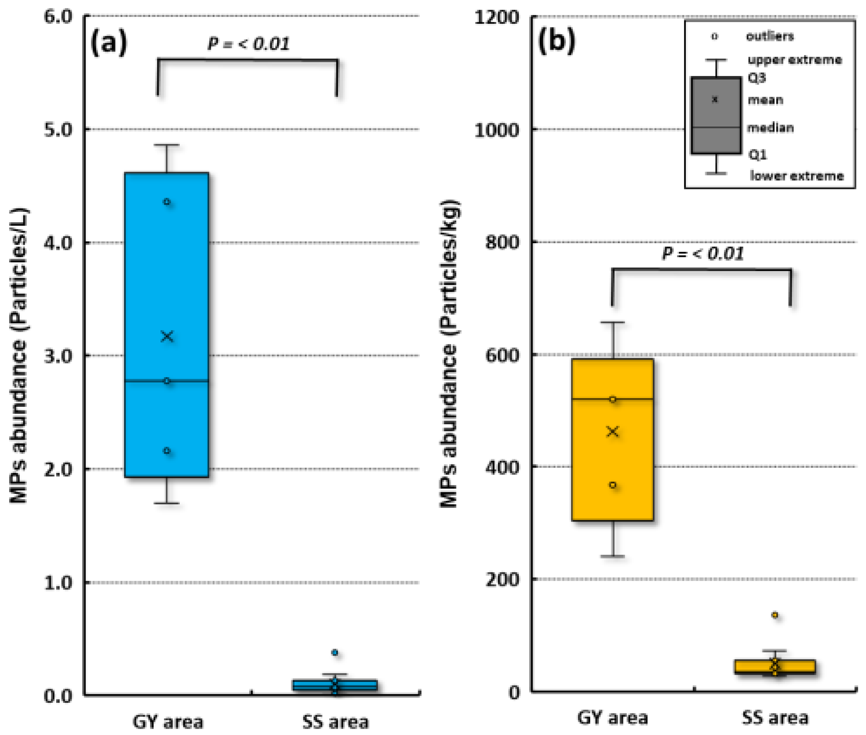 Microplastics 03 00022 g008