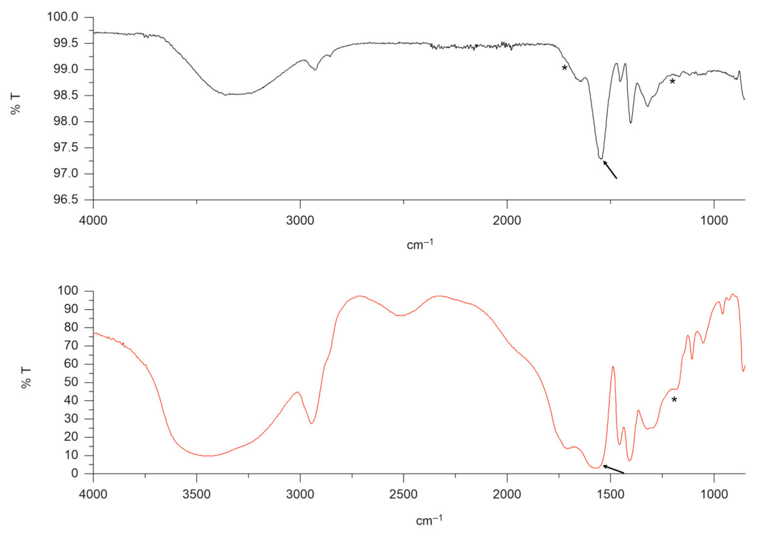Microplastics 03 00024 g002