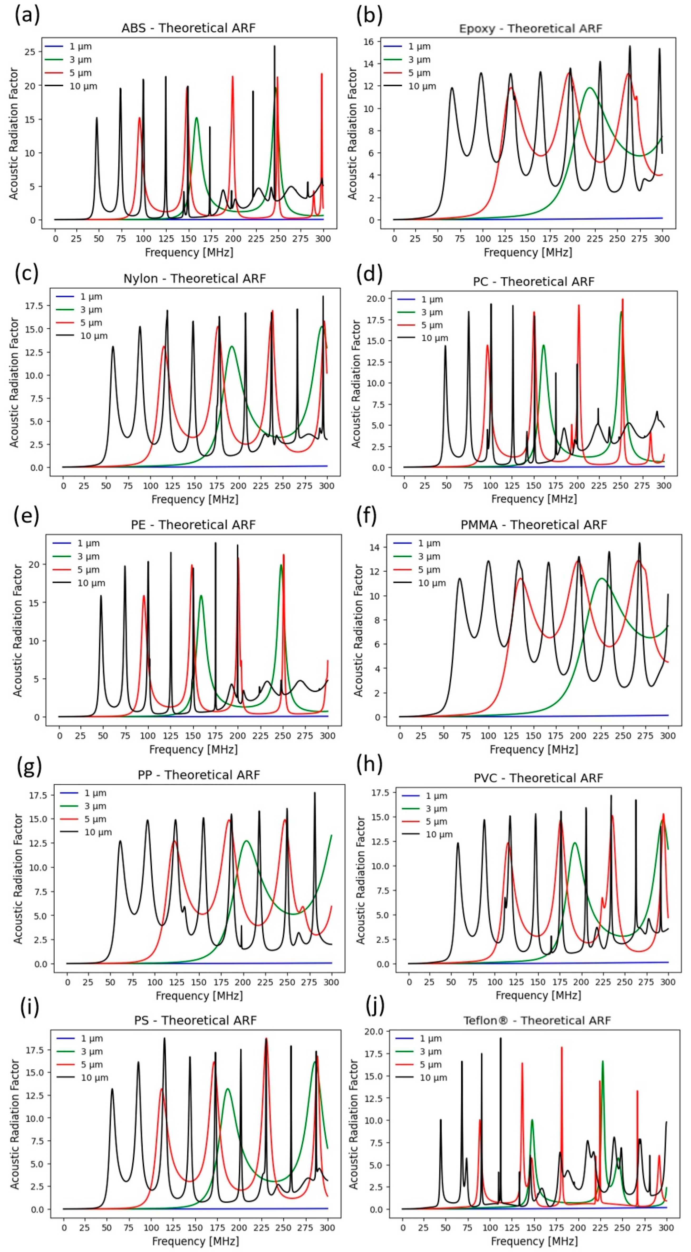 Microplastics 03 00028 g002
