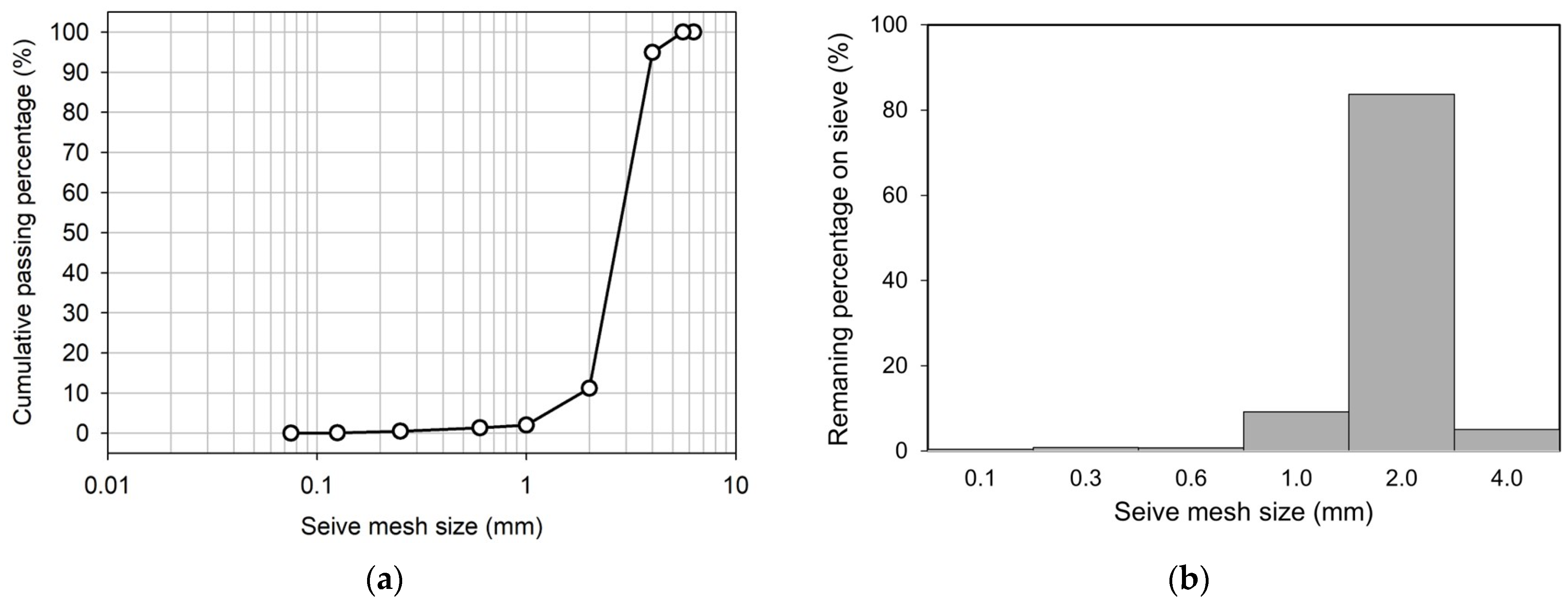 Microplastics 03 00029 g002