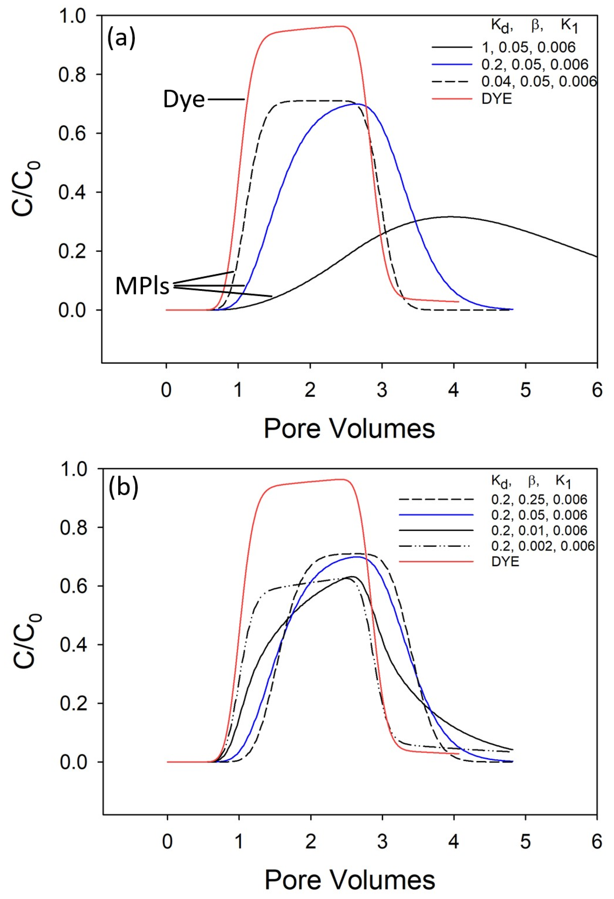 Microplastics 03 00029 g004a