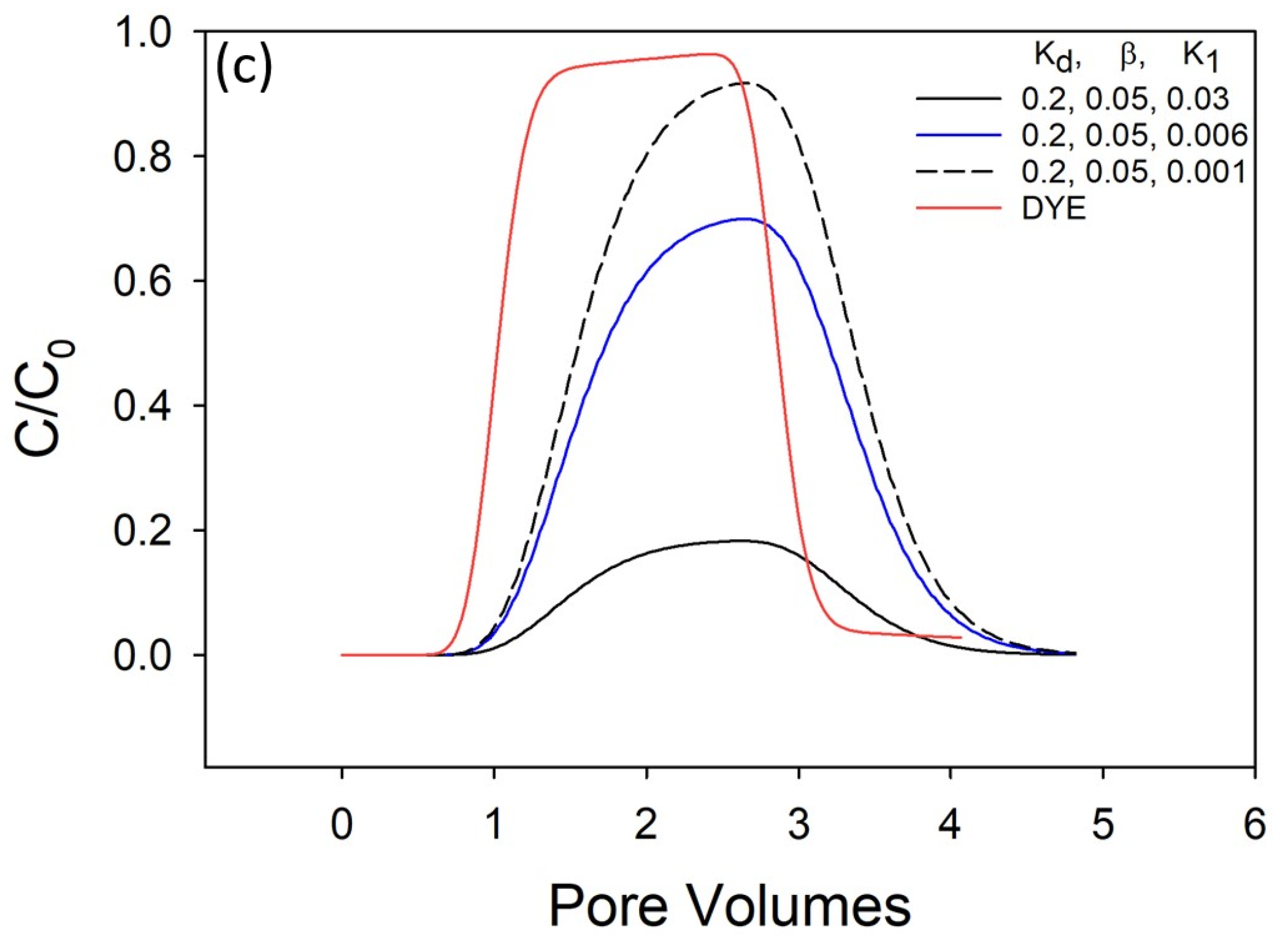 Microplastics 03 00029 g004b