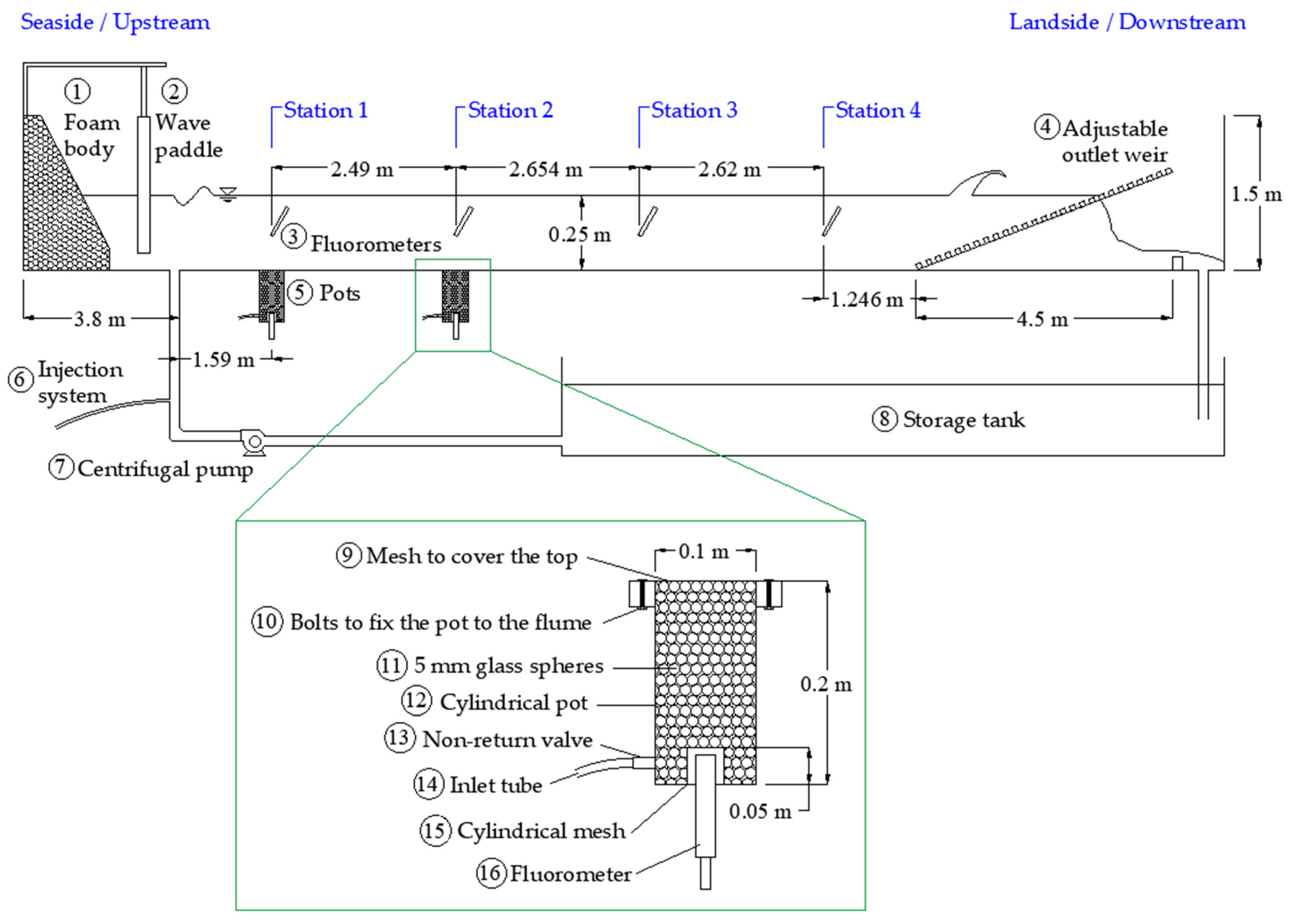 Microplastics 03 00032 g001