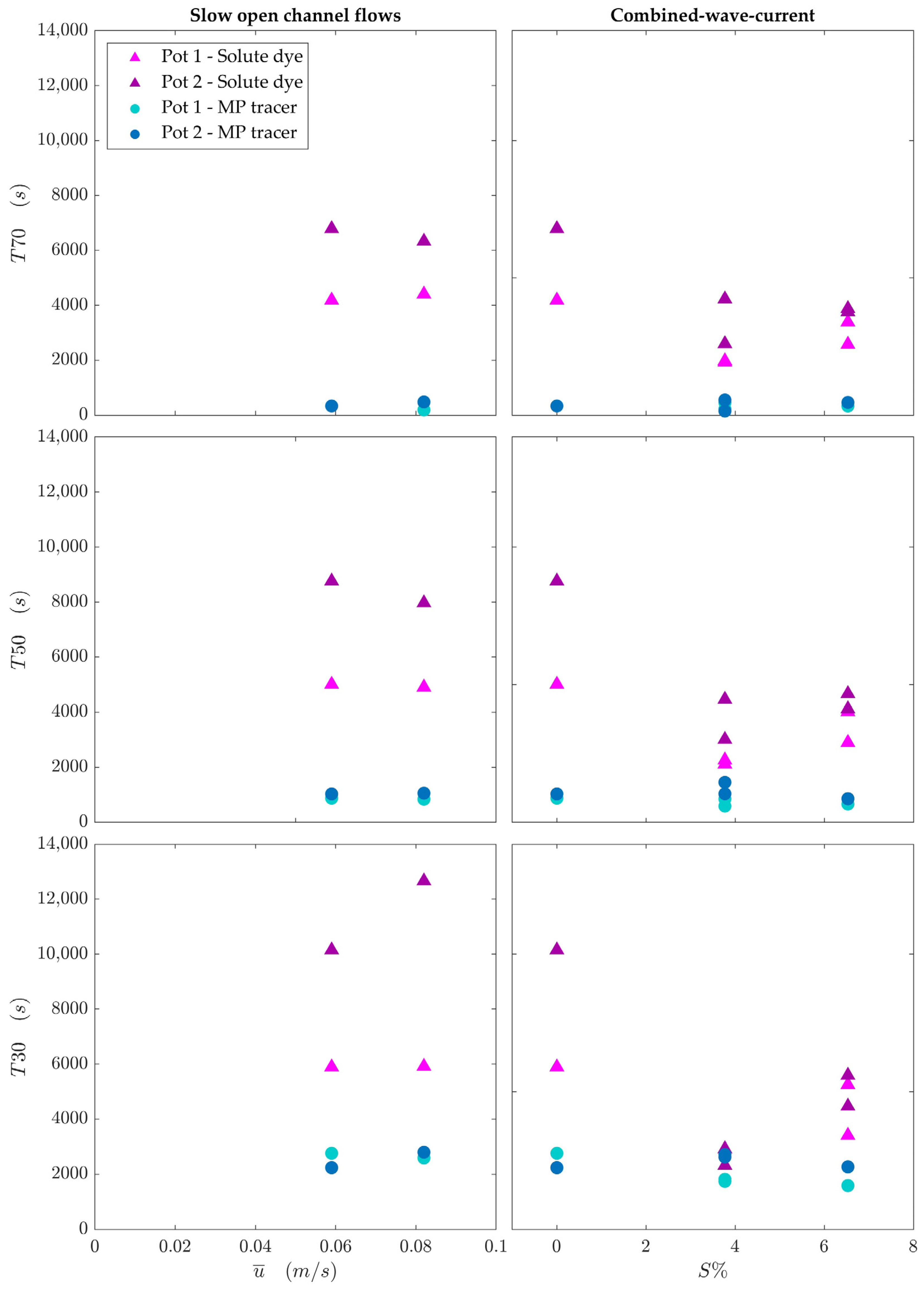 Microplastics 03 00032 g006