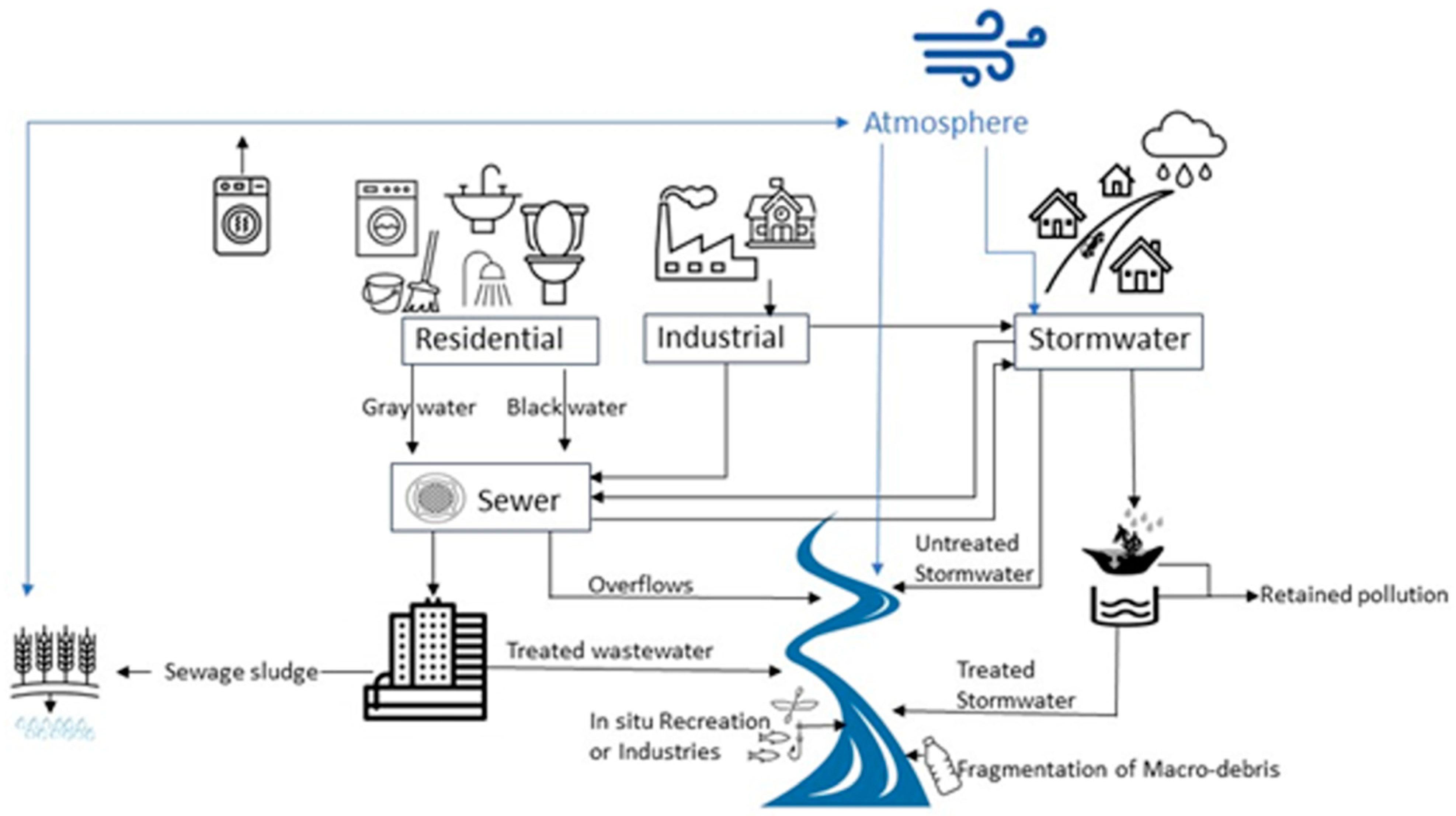 Microplastics 03 00034 g001