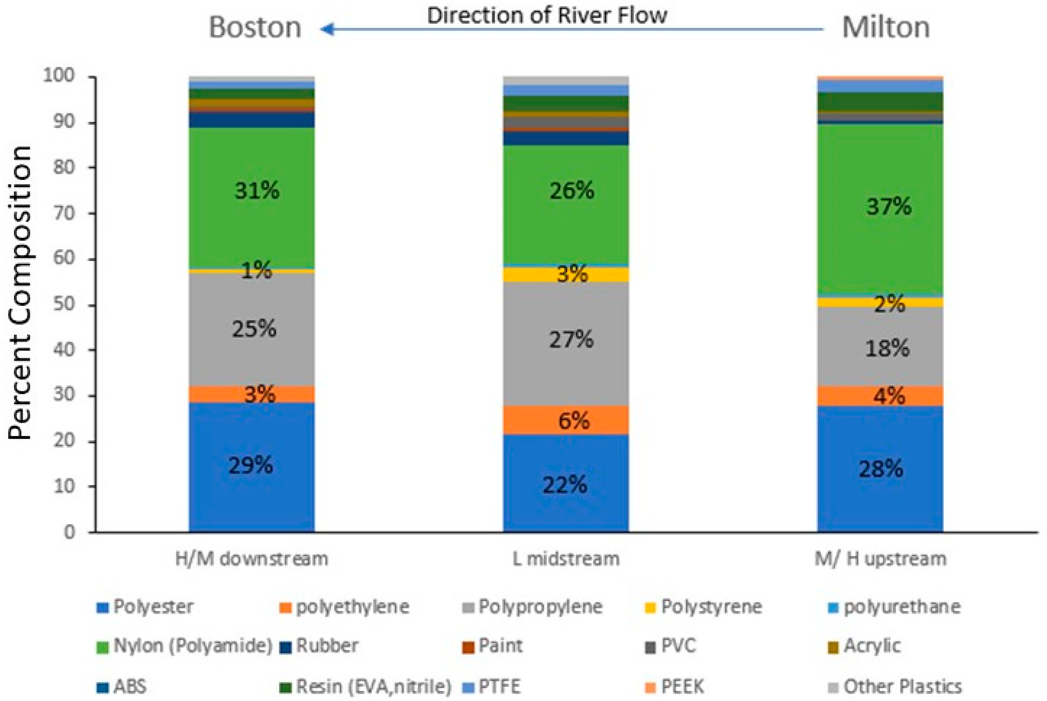 Microplastics 03 00034 g009