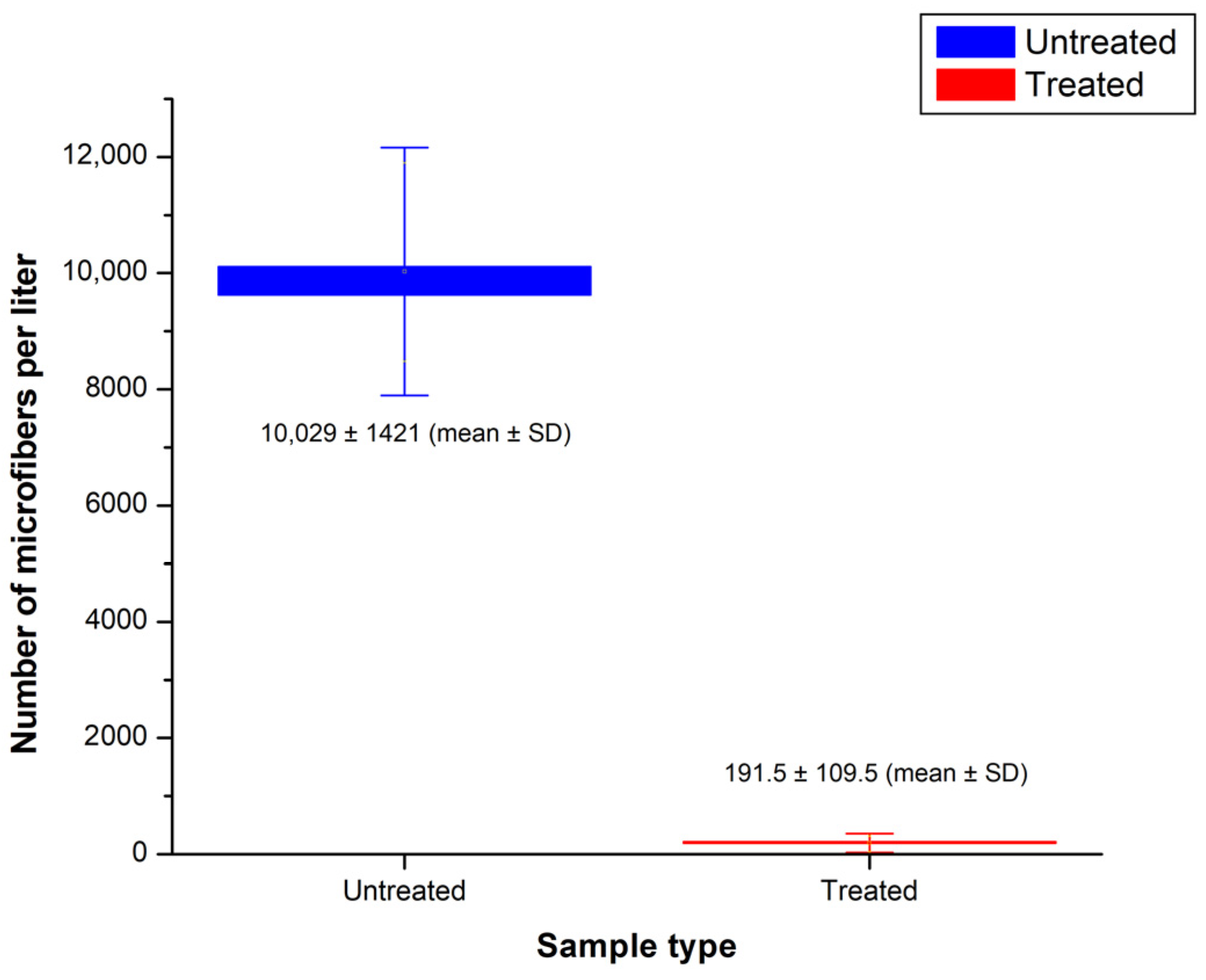 Microplastics 03 00037 g005
