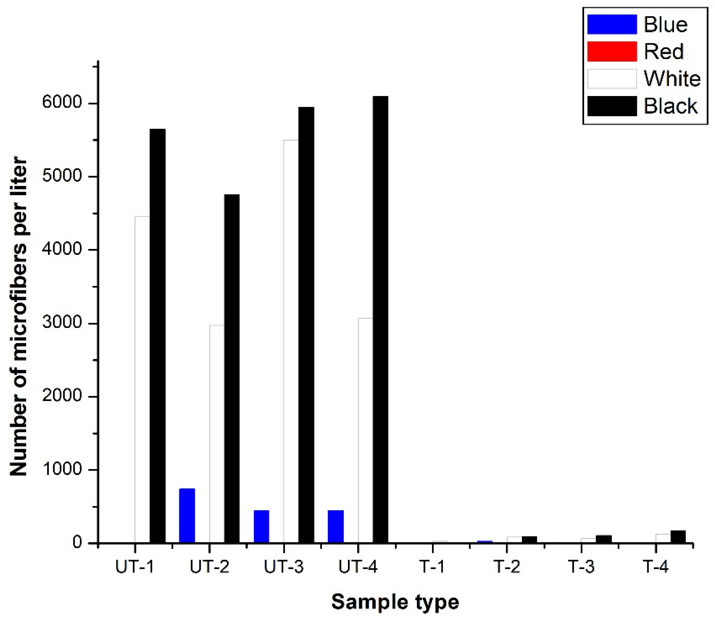 Microplastics 03 00037 g006