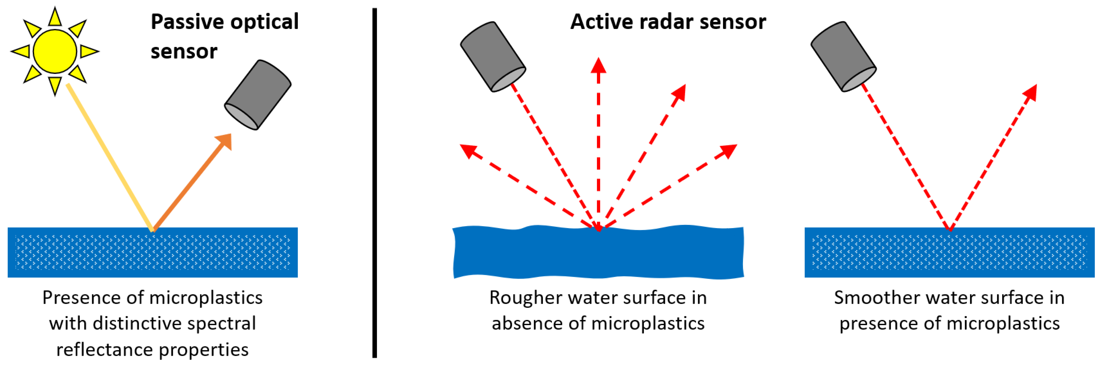 Microplastics 03 00042 g001