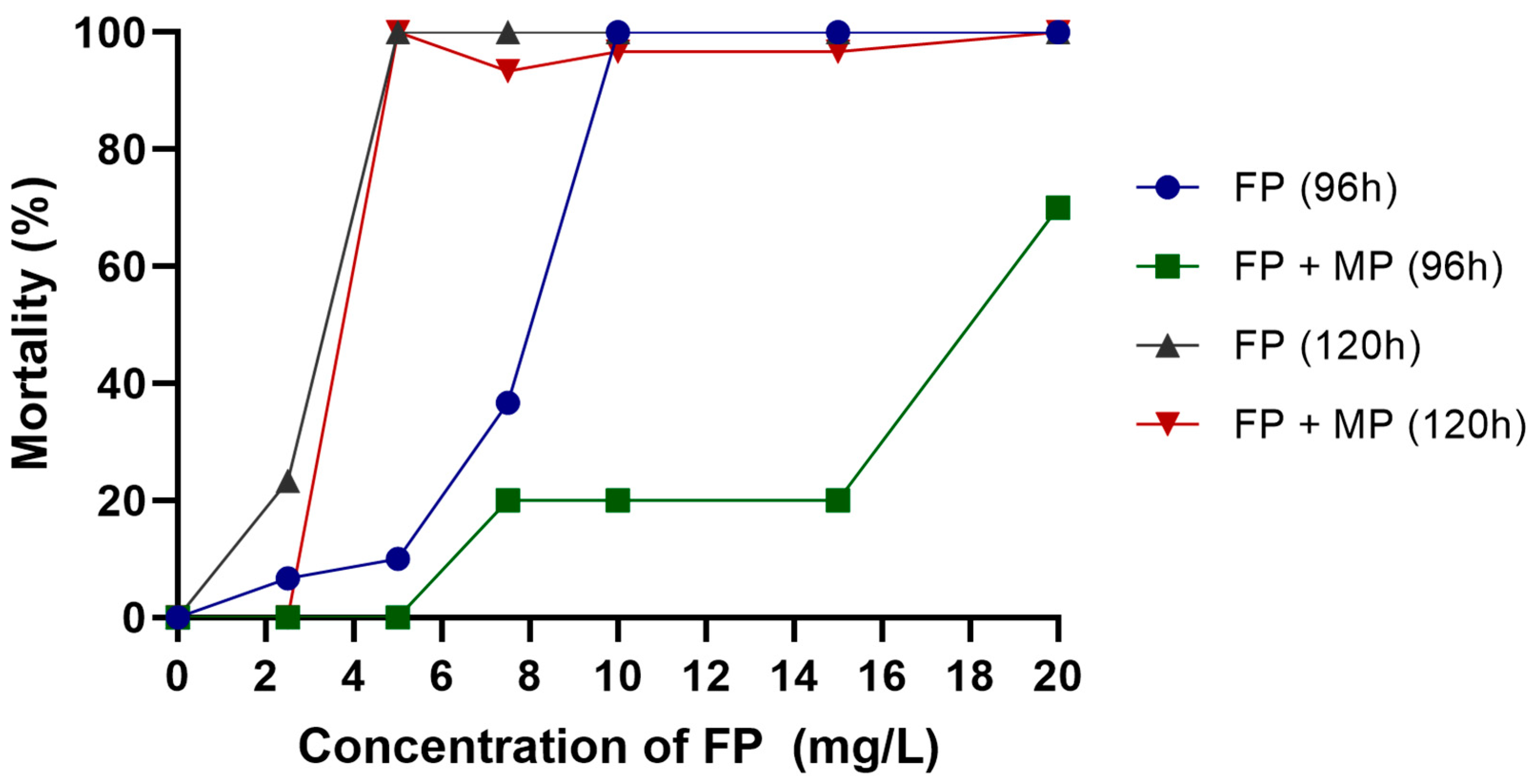 Microplastics 03 00044 g005